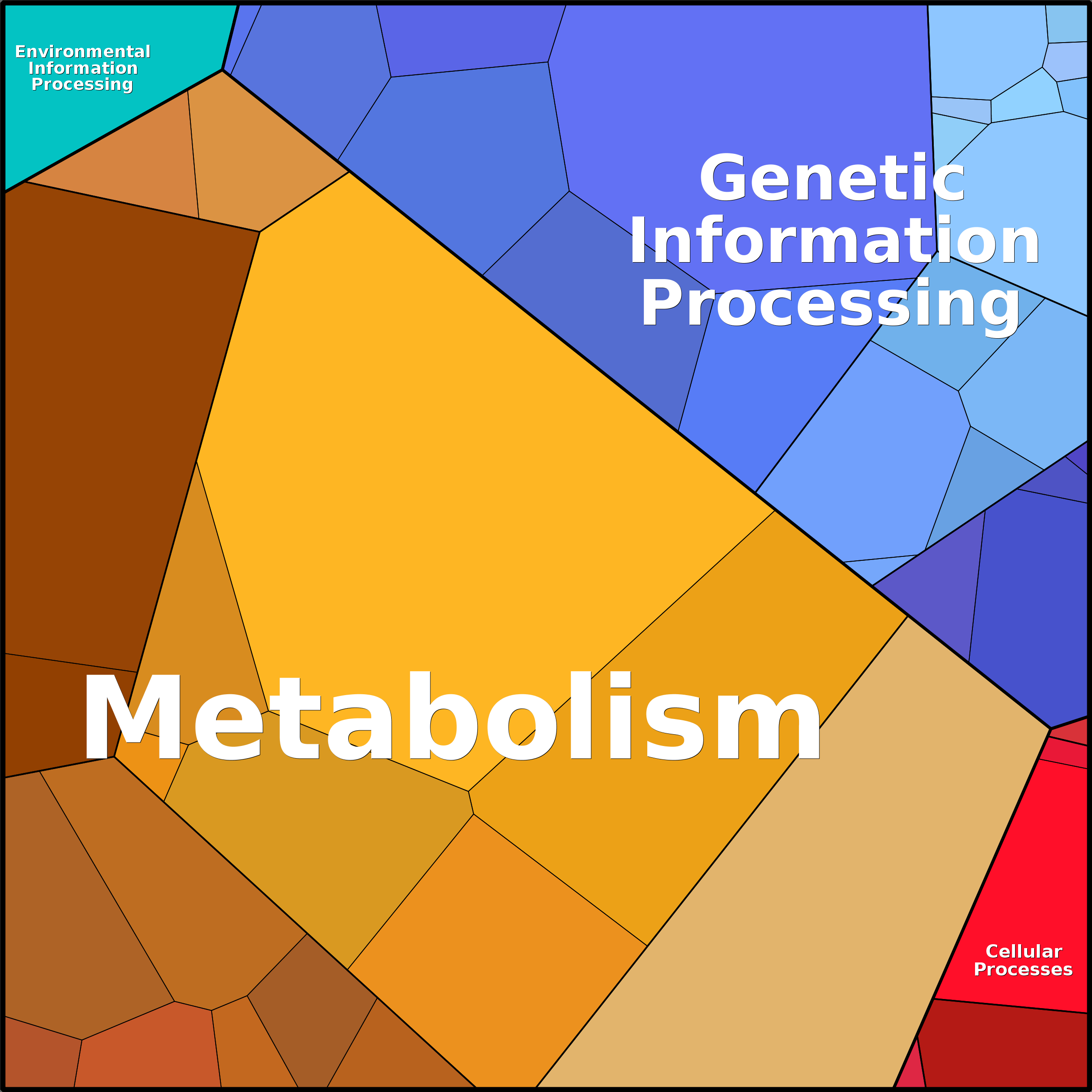 Treemap Press Ctrl-F5
