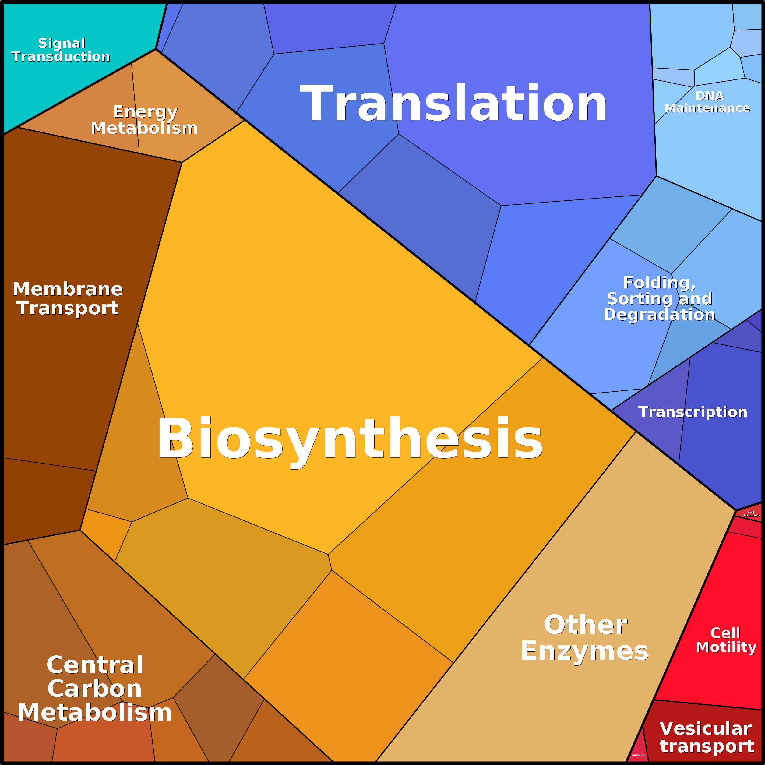 Treemap Press Ctrl-F5