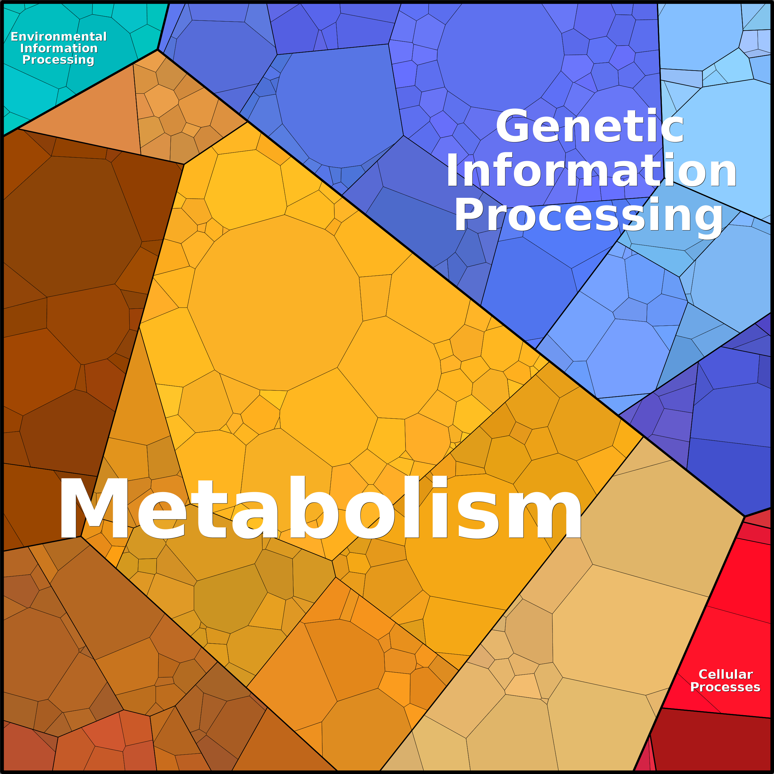 Treemap Press Ctrl-F5