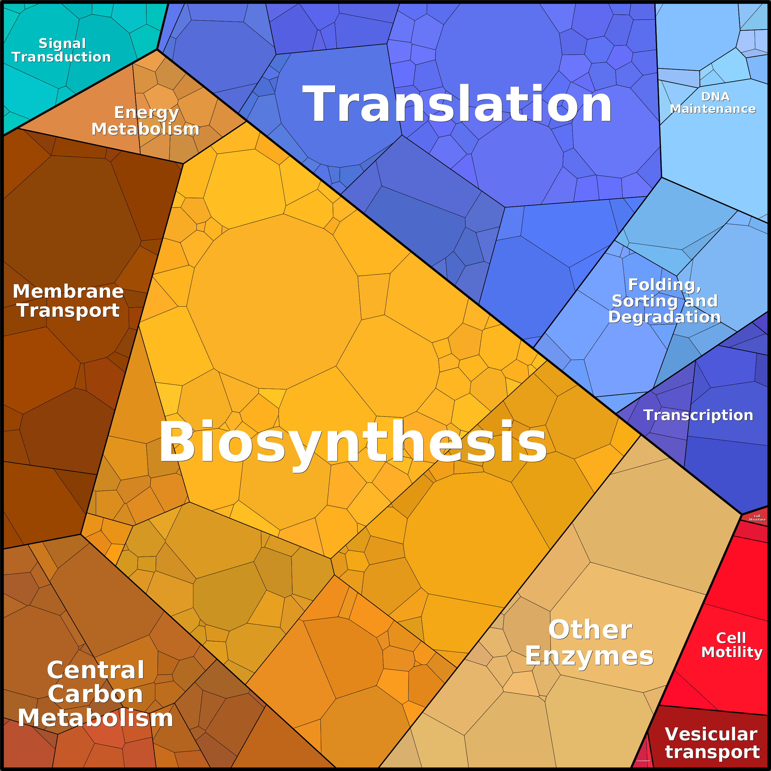 Treemap Press Ctrl-F5