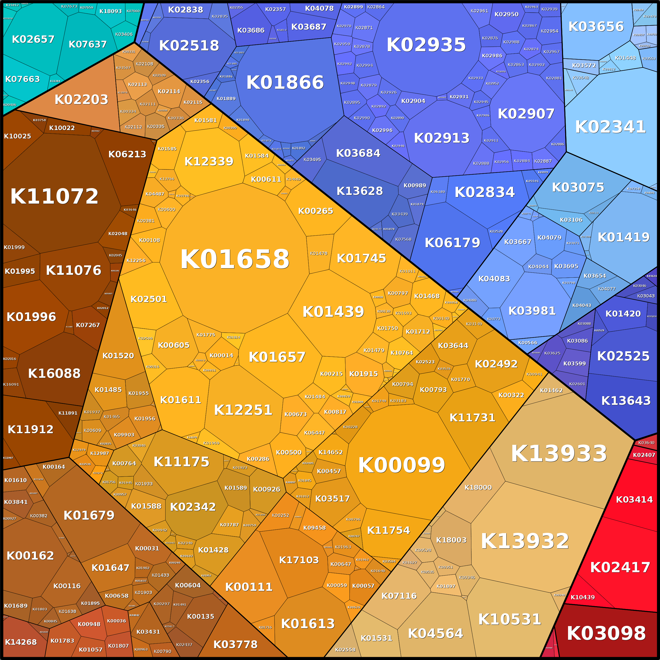 Treemap Press Ctrl-F5