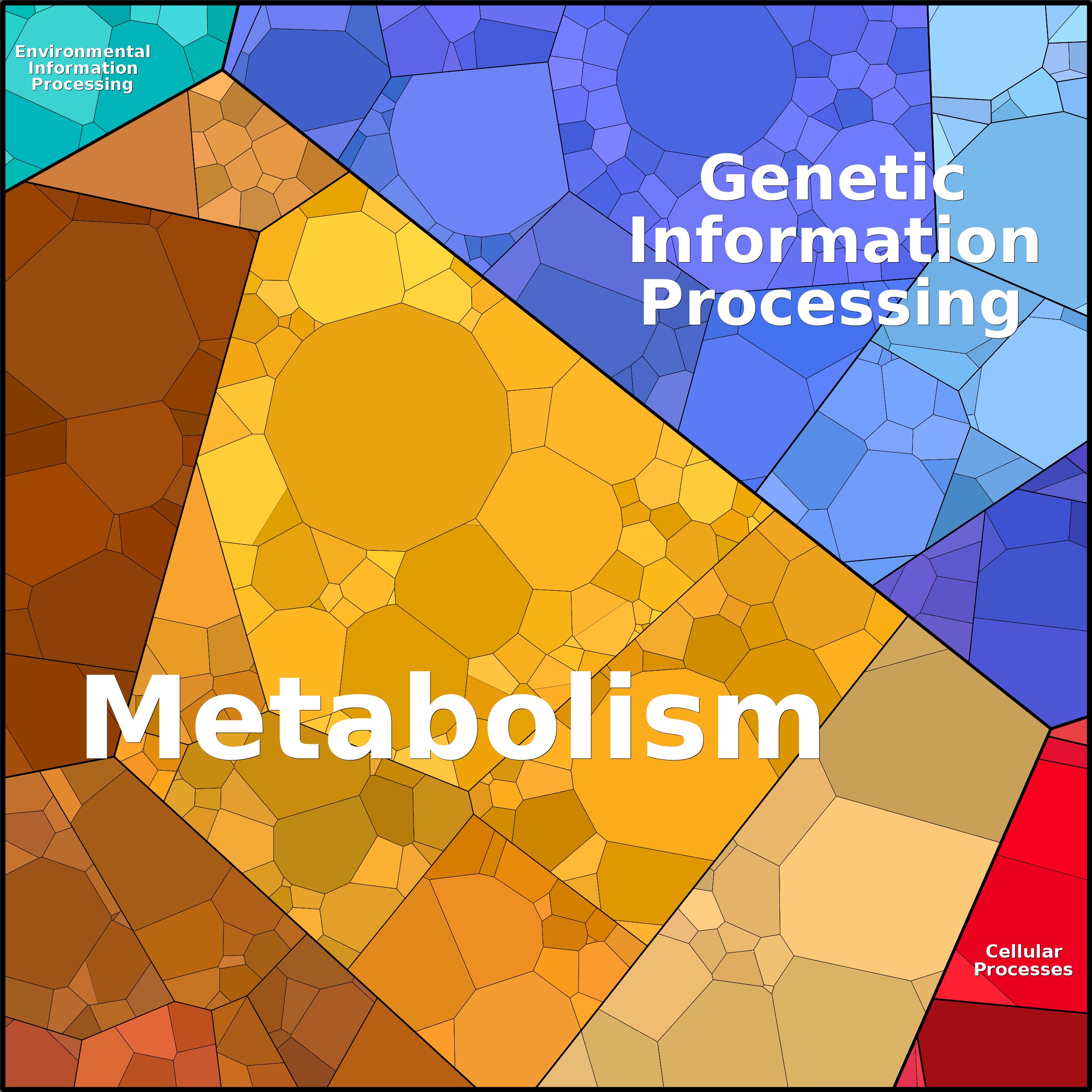 Treemap Press Ctrl-F5