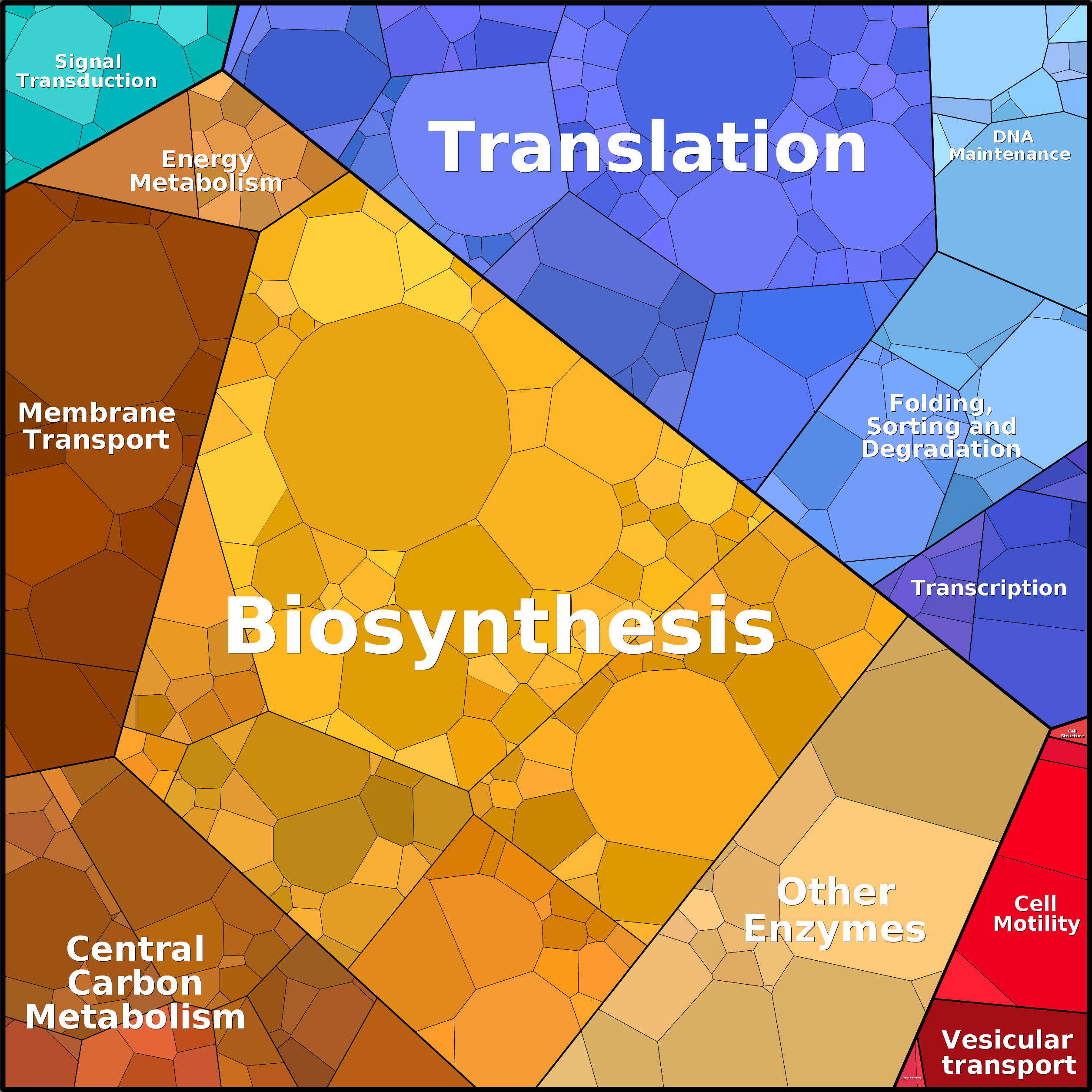 Treemap Press Ctrl-F5