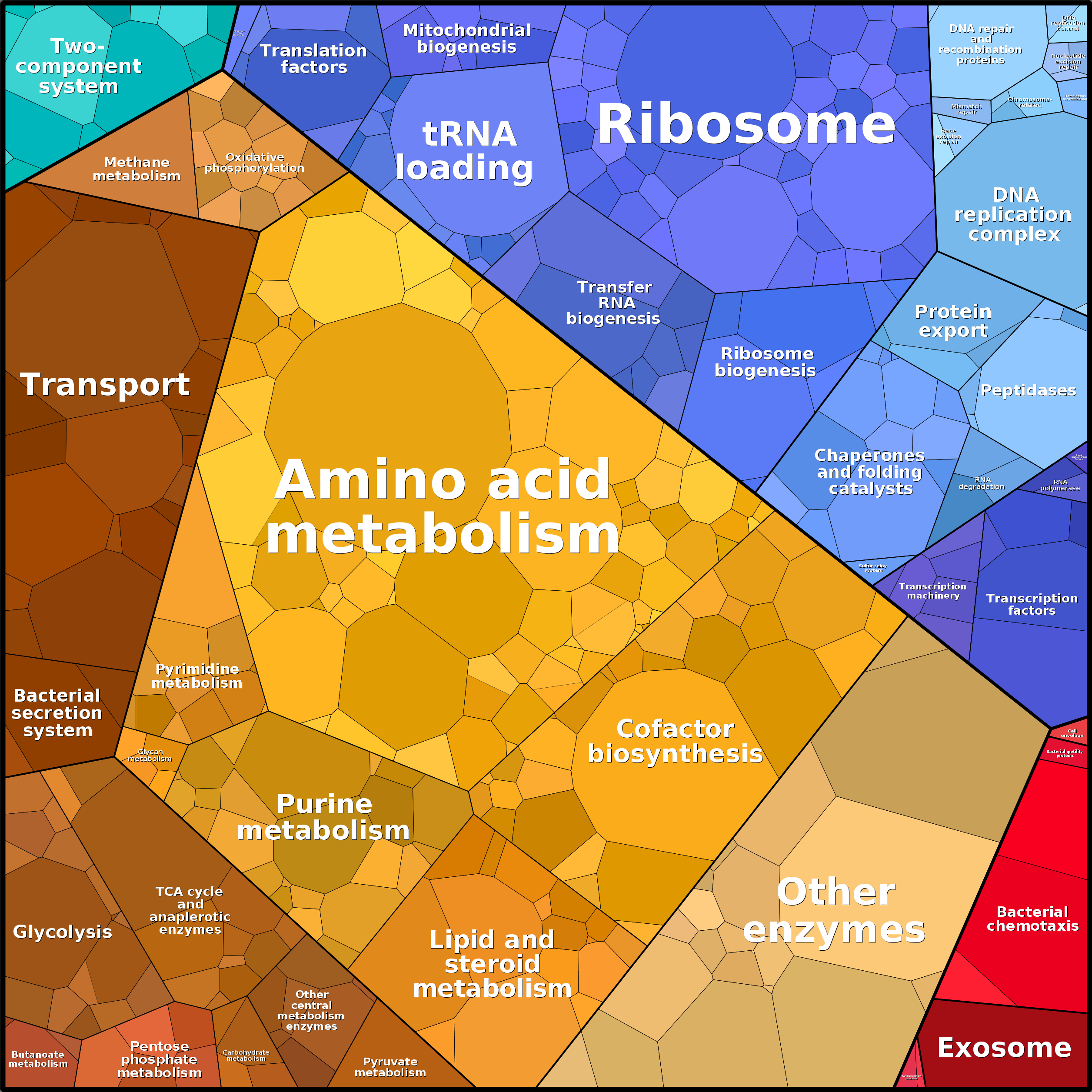 Treemap Press Ctrl-F5