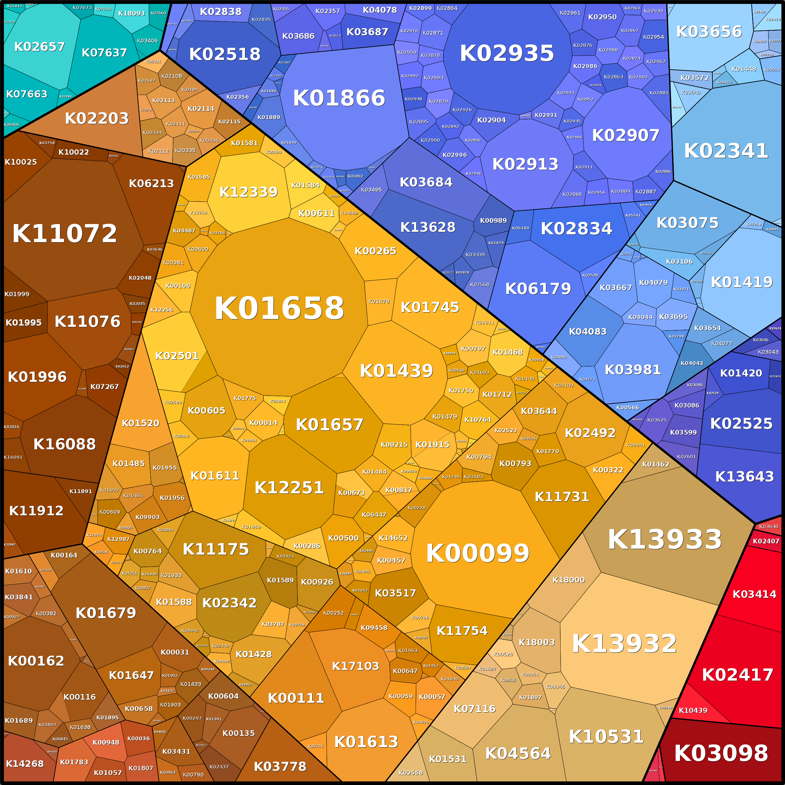 Treemap Press Ctrl-F5