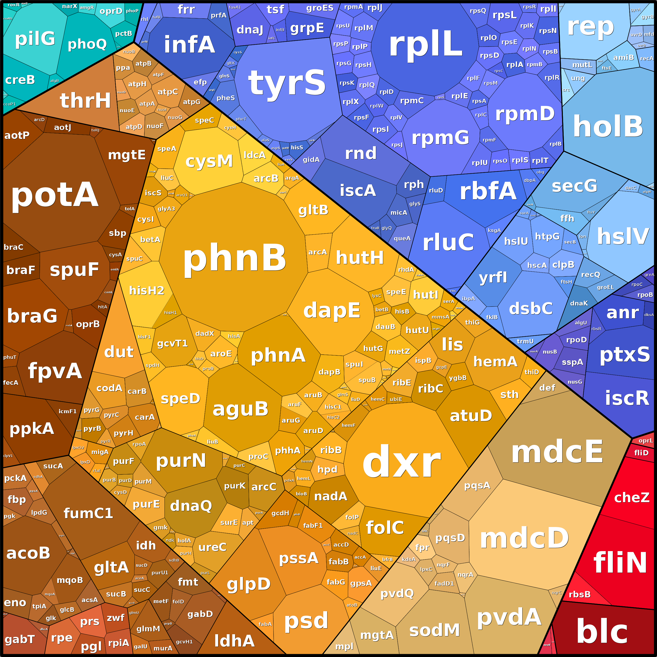 Treemap Press Ctrl-F5