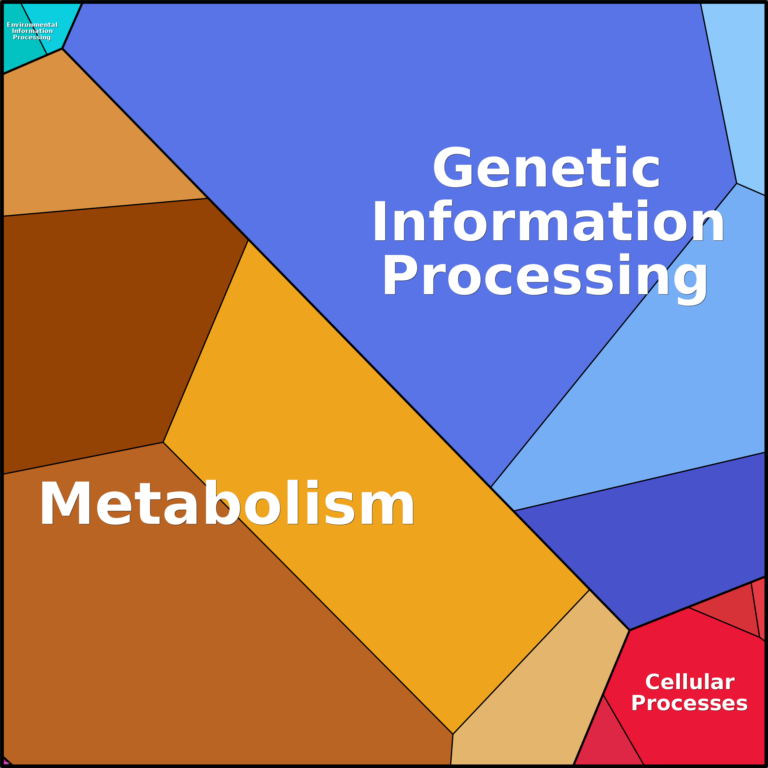 Treemap Press Ctrl-F5