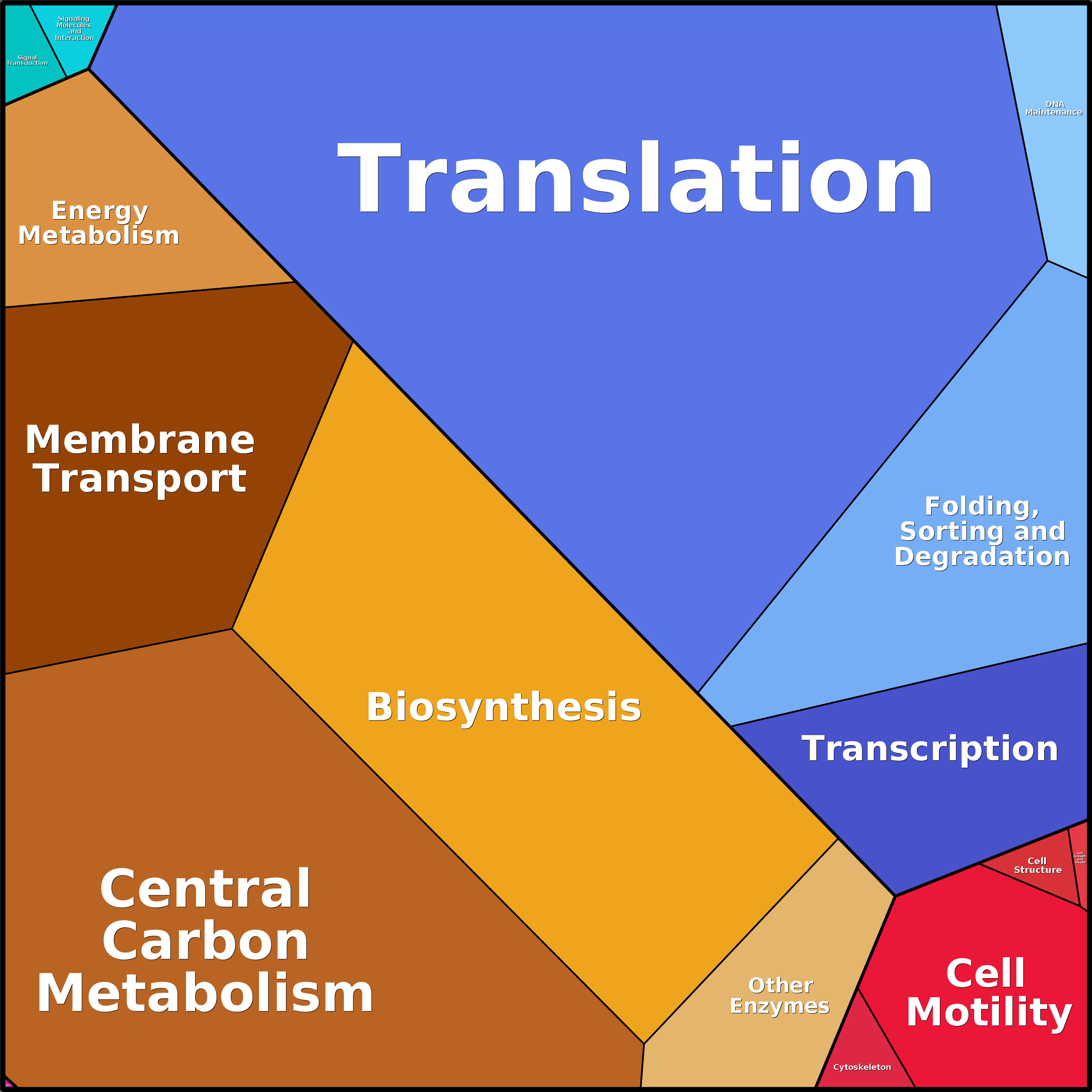 Treemap Press Ctrl-F5