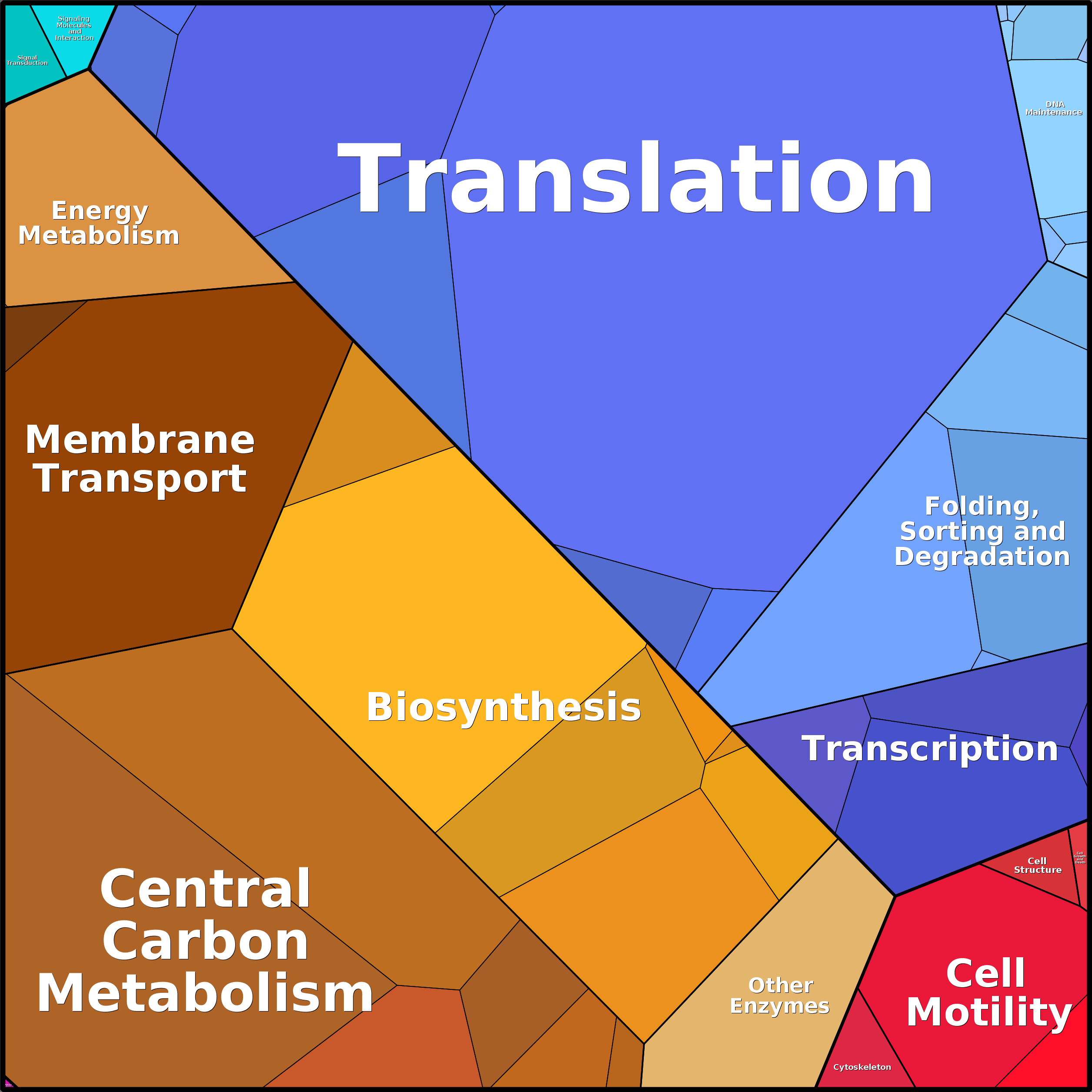Treemap Press Ctrl-F5