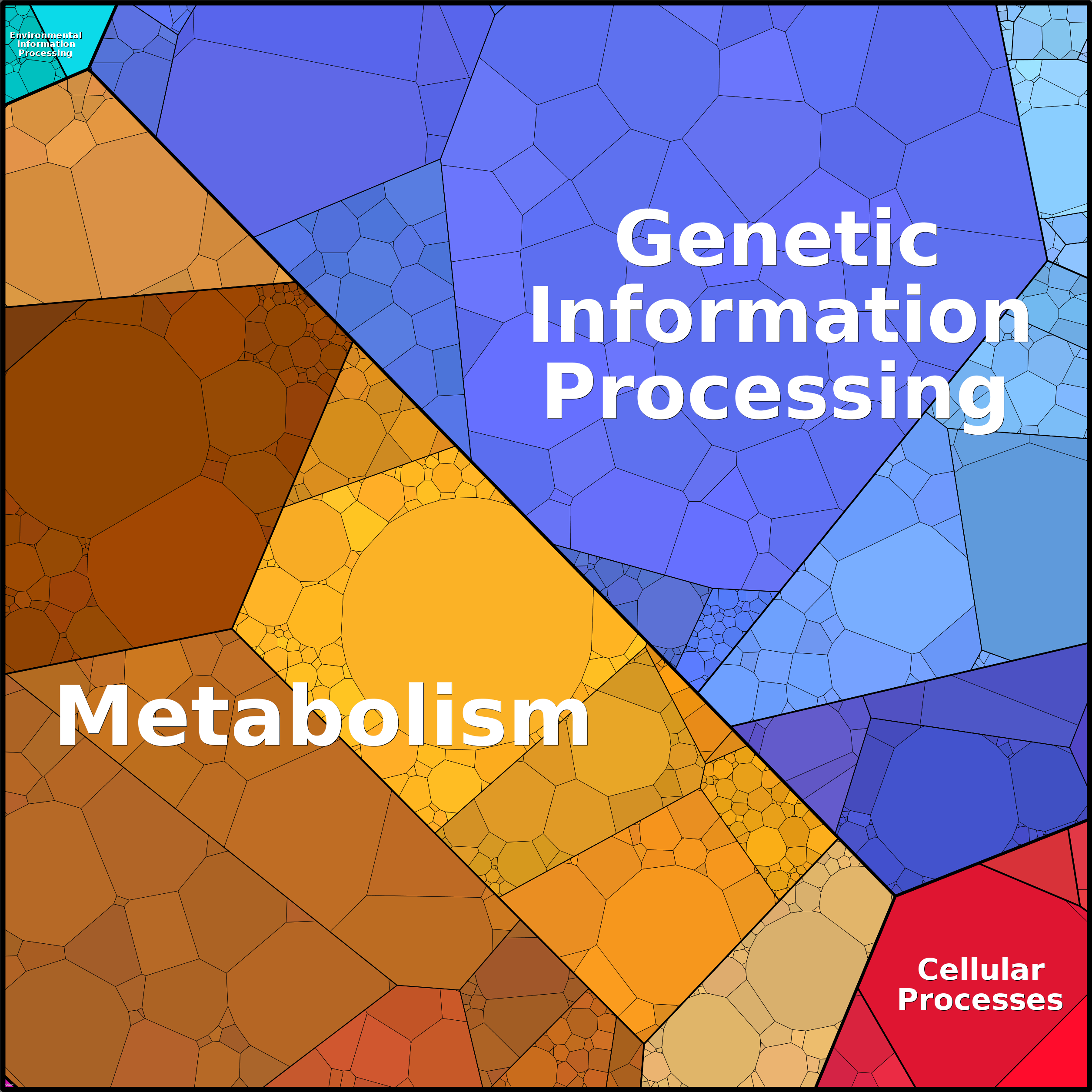 Treemap Press Ctrl-F5