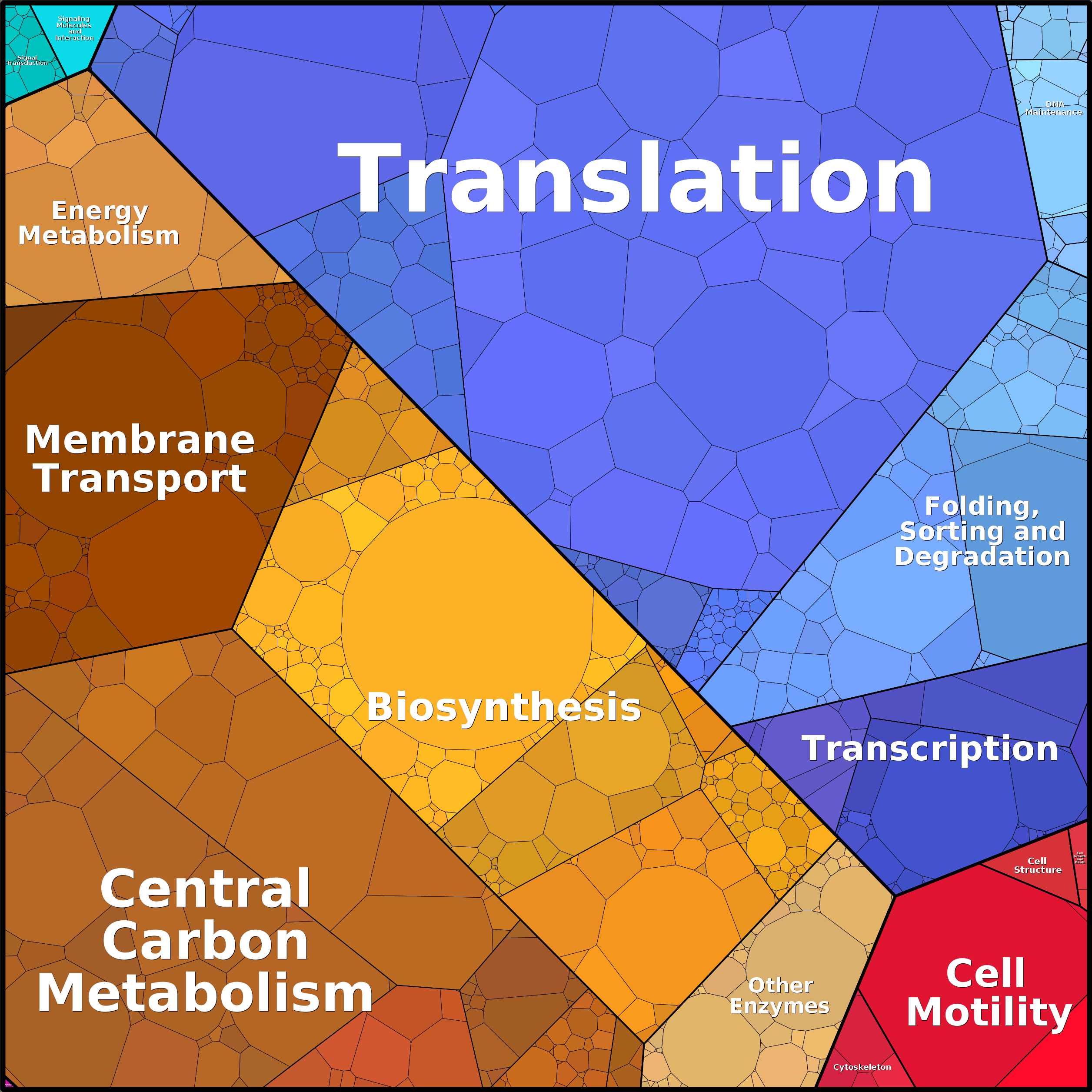 Treemap Press Ctrl-F5