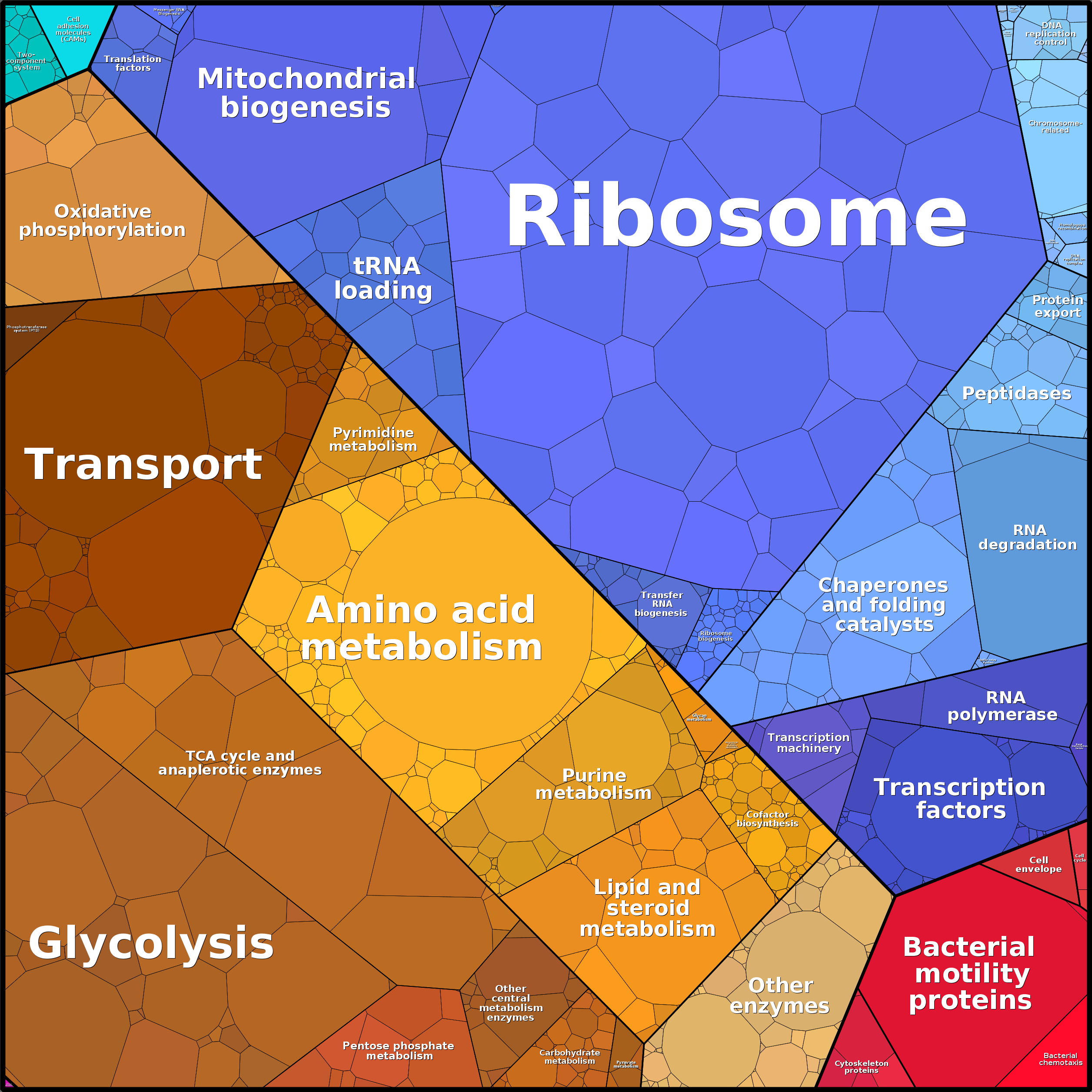 Treemap Press Ctrl-F5