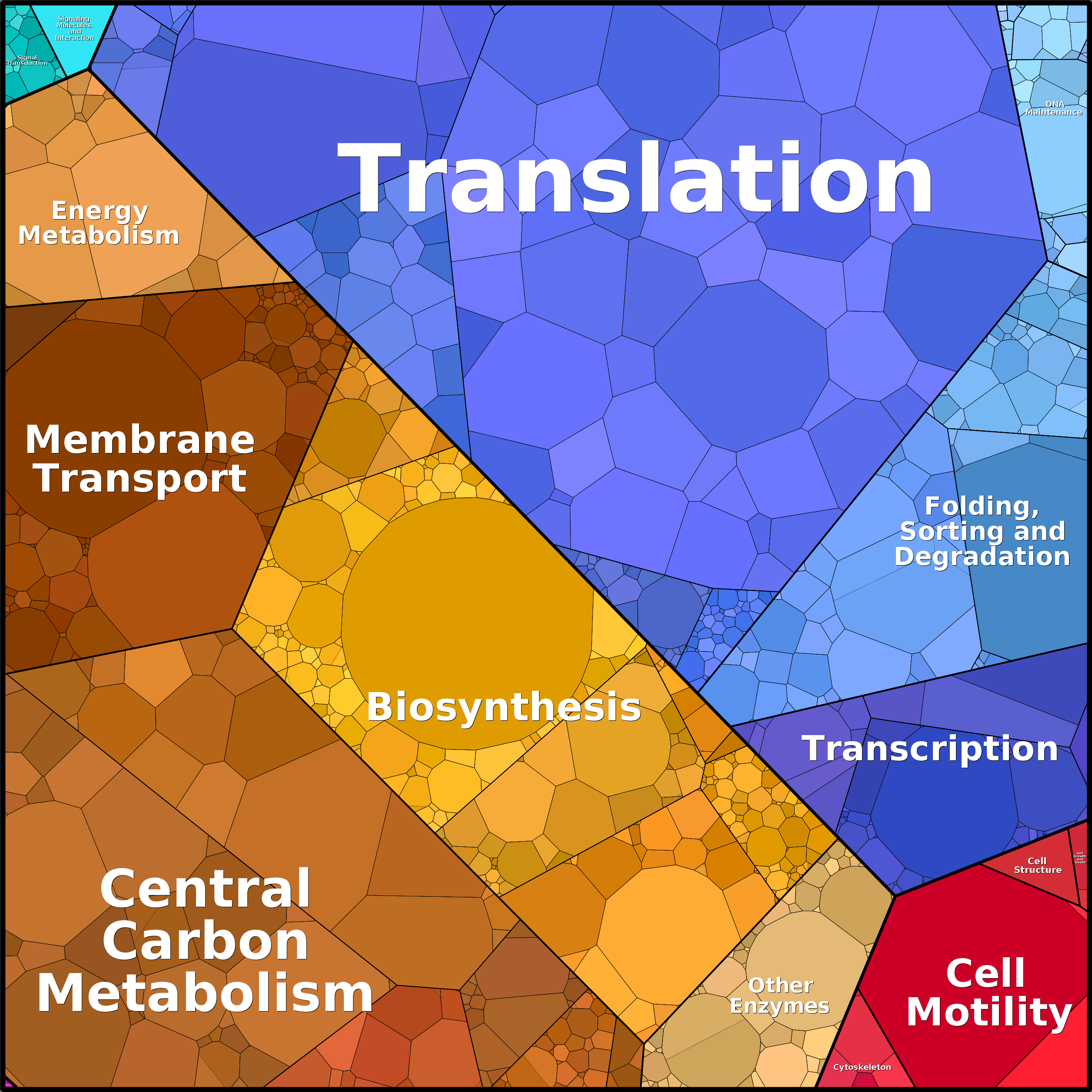 Treemap Press Ctrl-F5