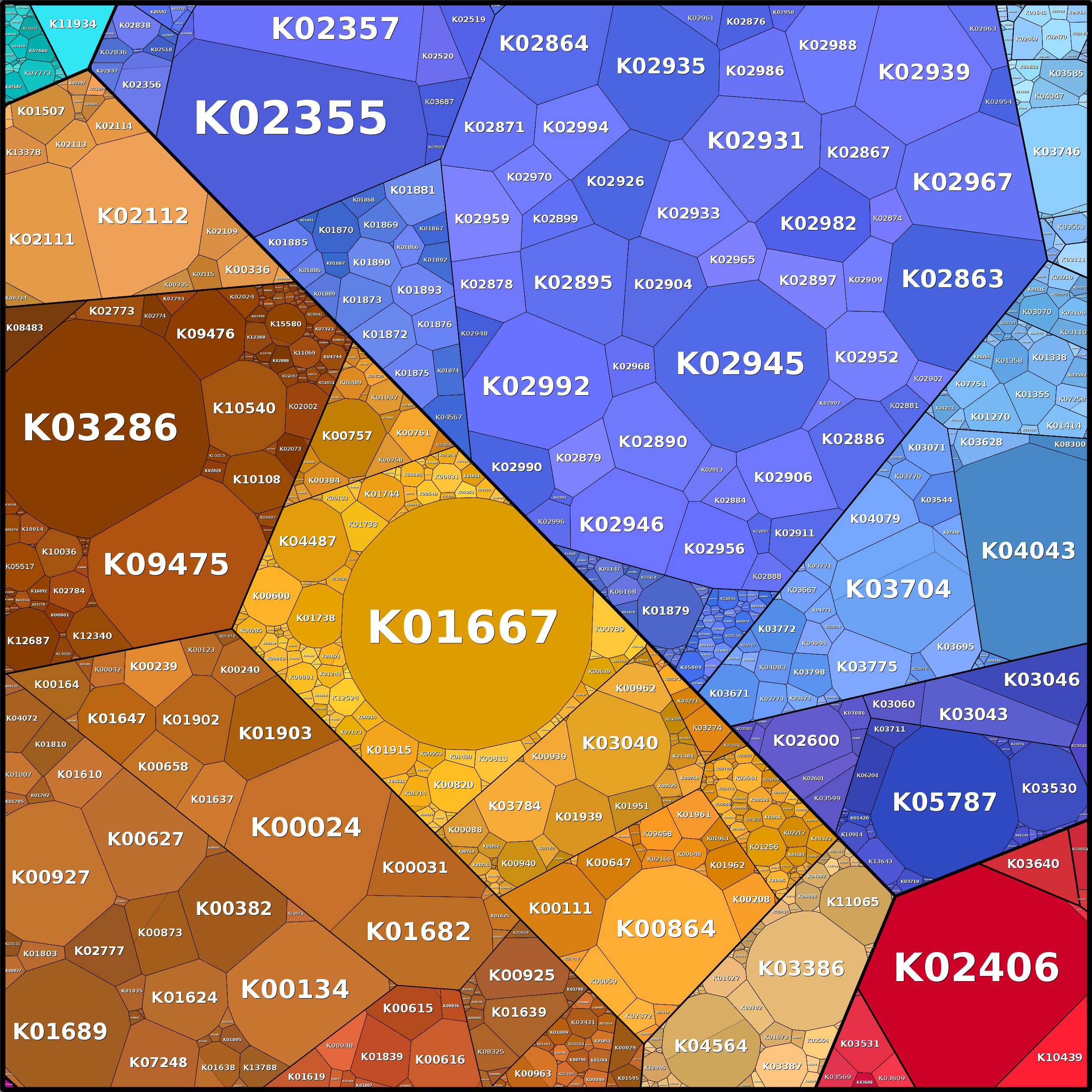 Treemap Press Ctrl-F5