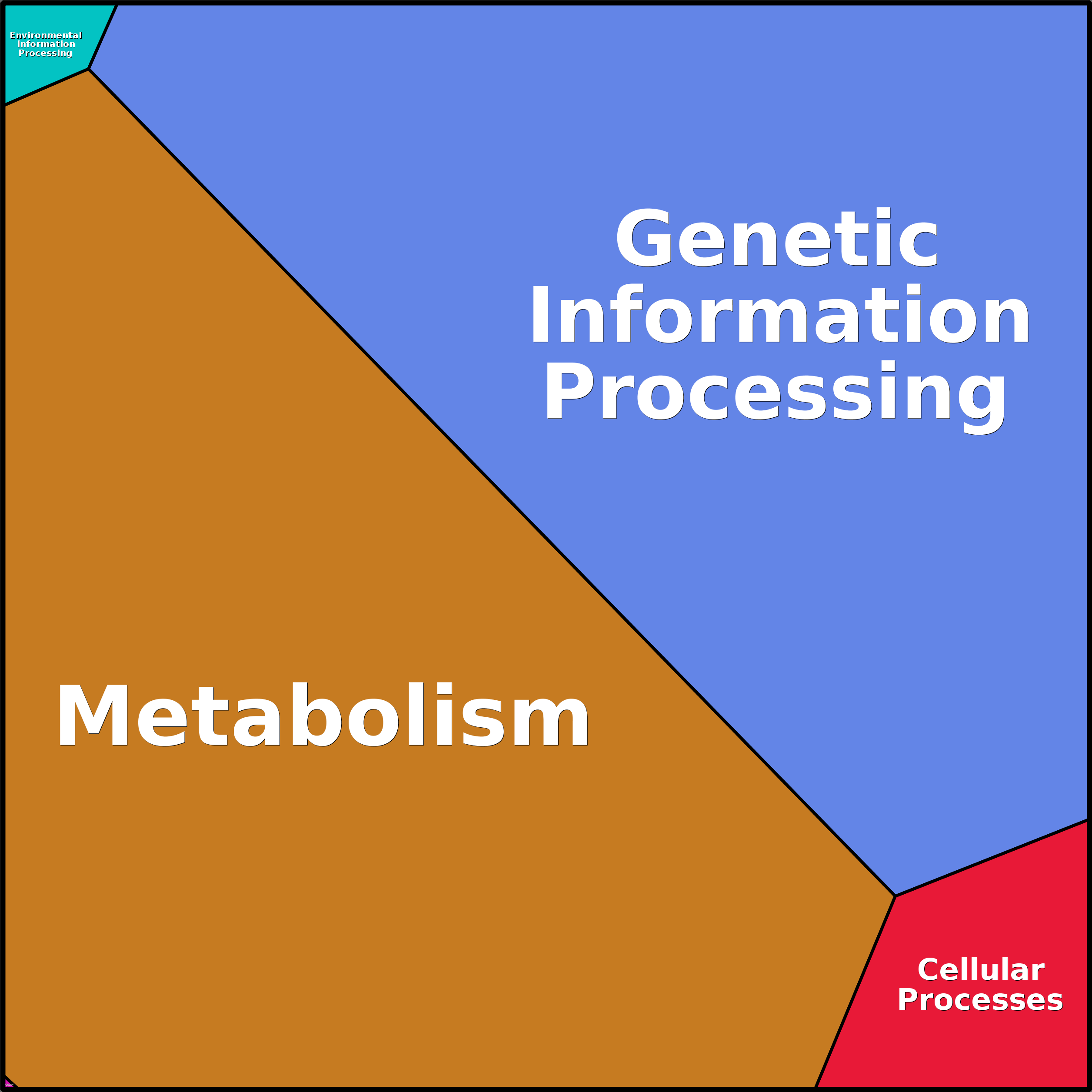 Treemap Press Ctrl-F5