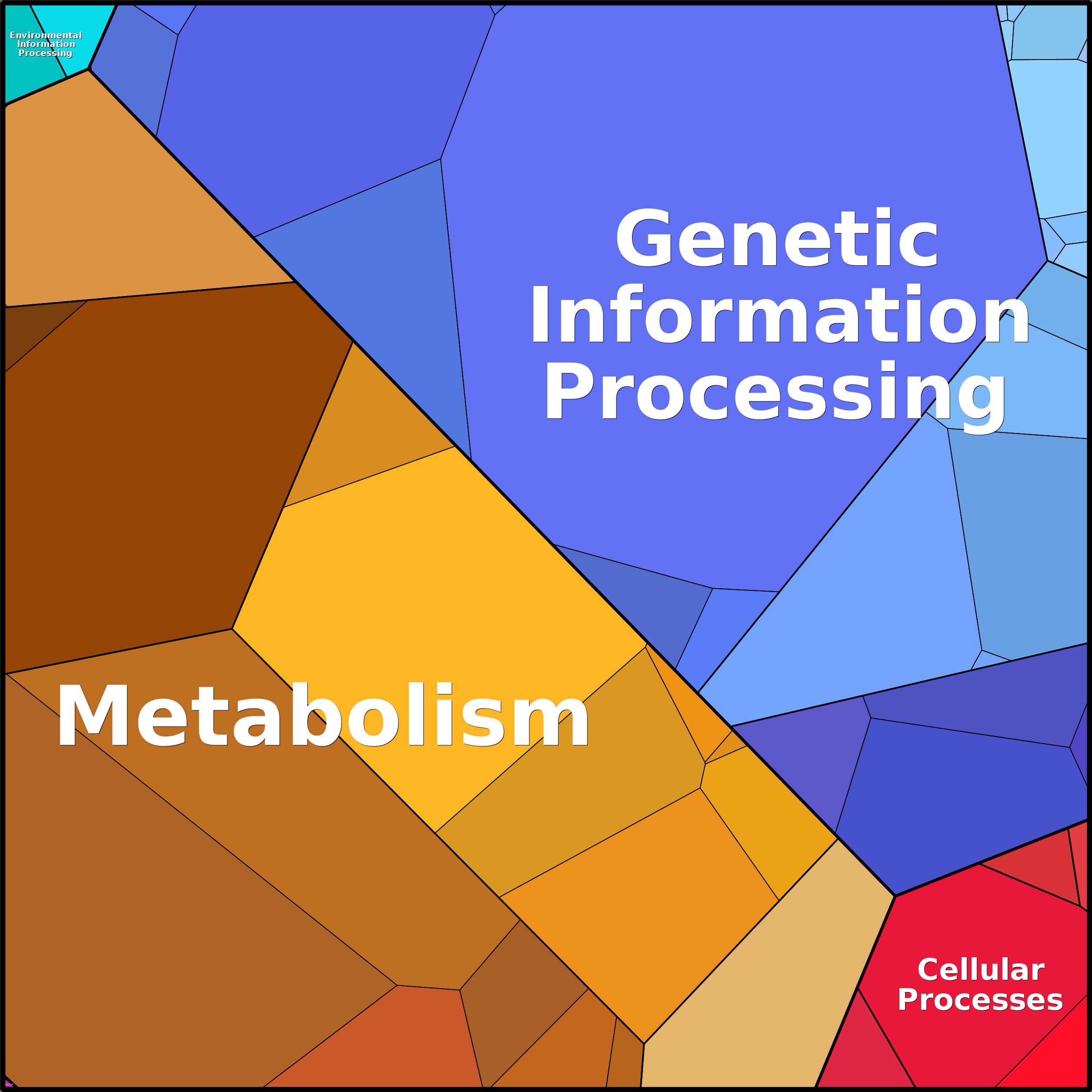 Treemap Press Ctrl-F5