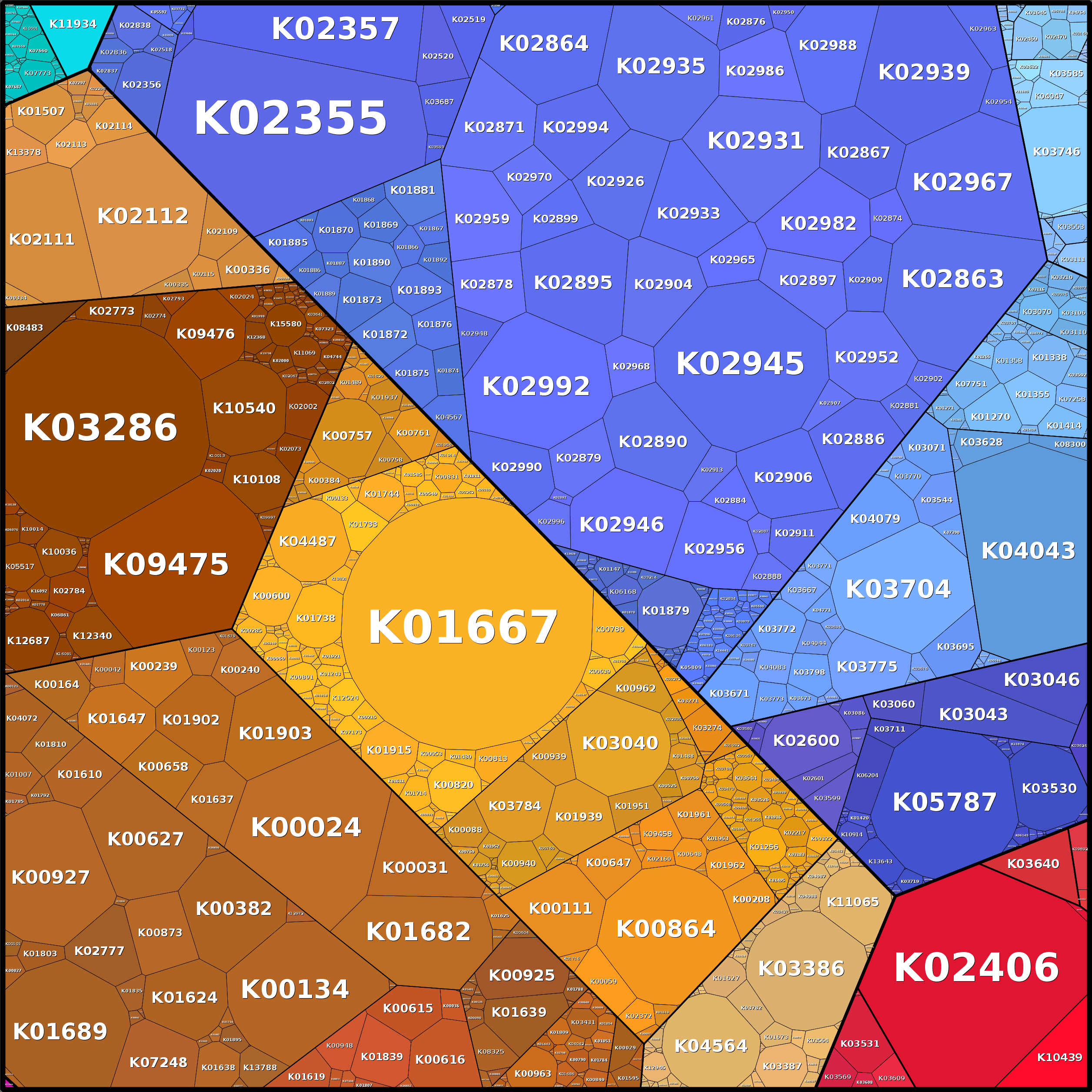 Treemap Press Ctrl-F5