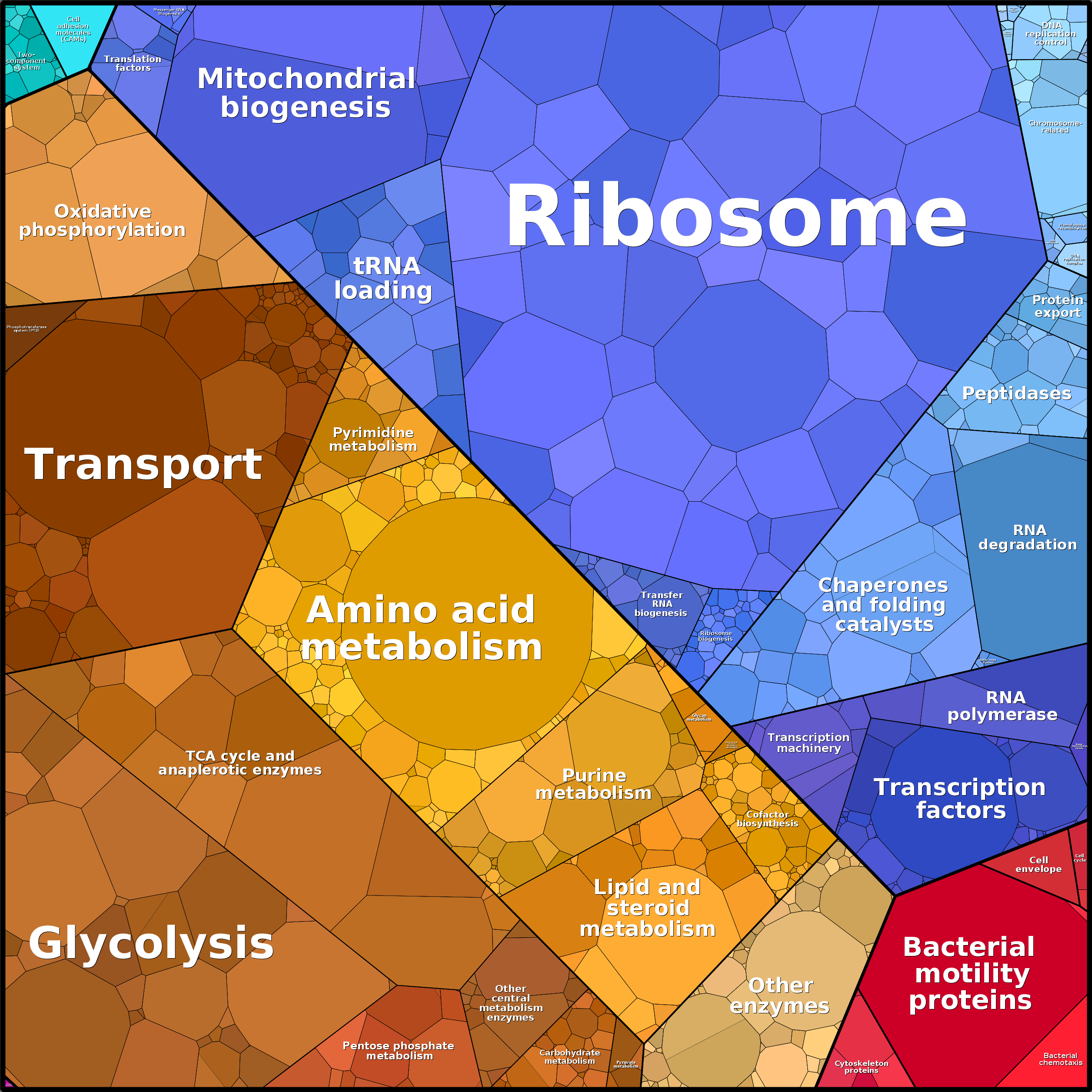 Treemap Press Ctrl-F5