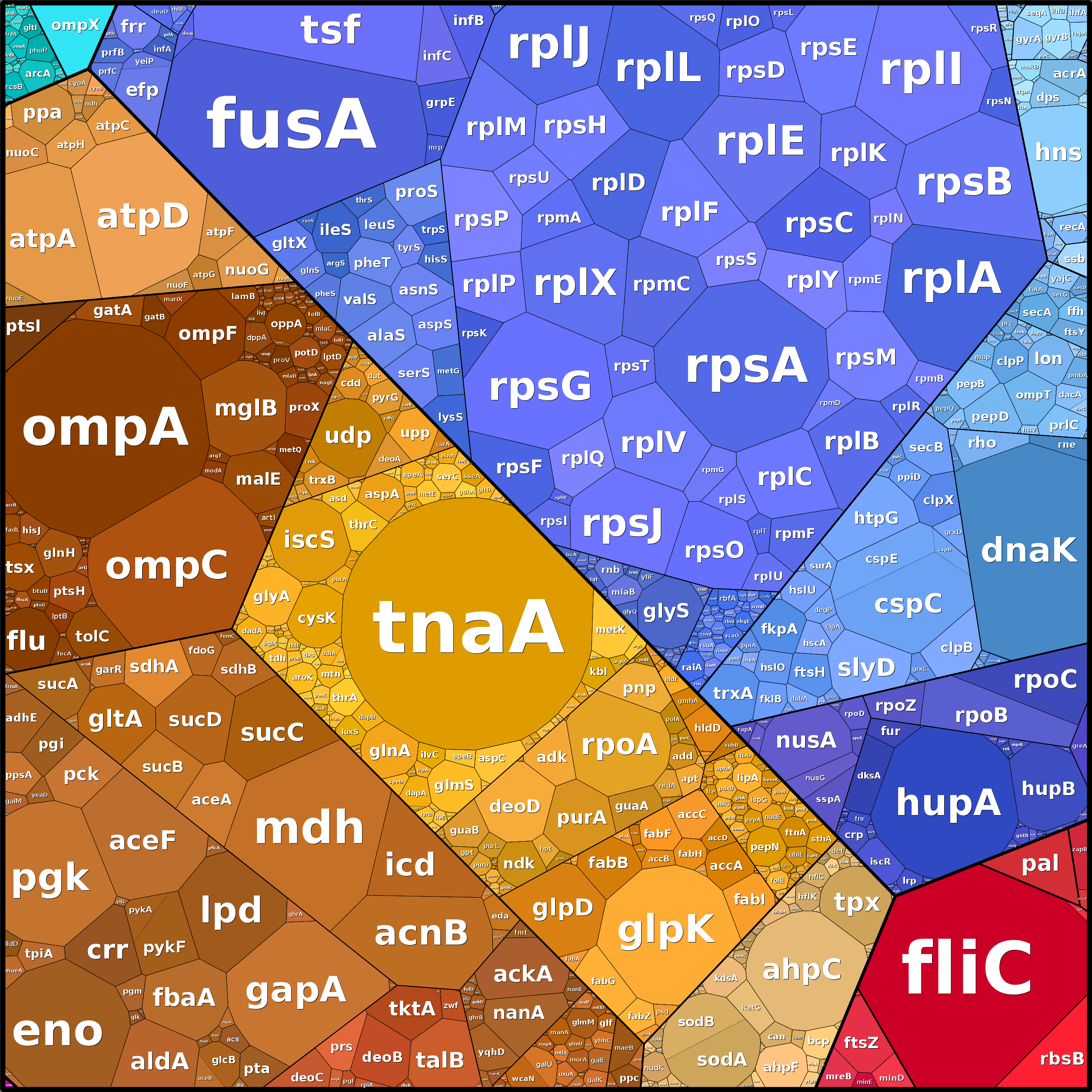 Treemap Press Ctrl-F5