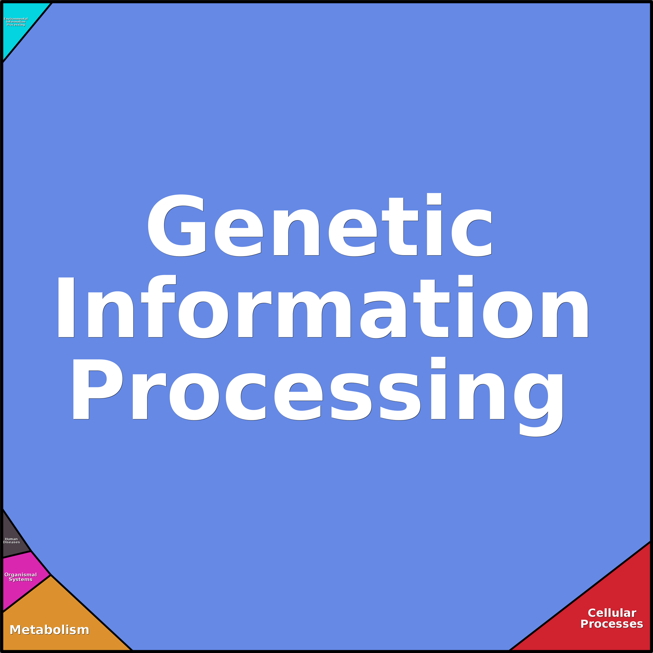 Treemap Press Ctrl-F5