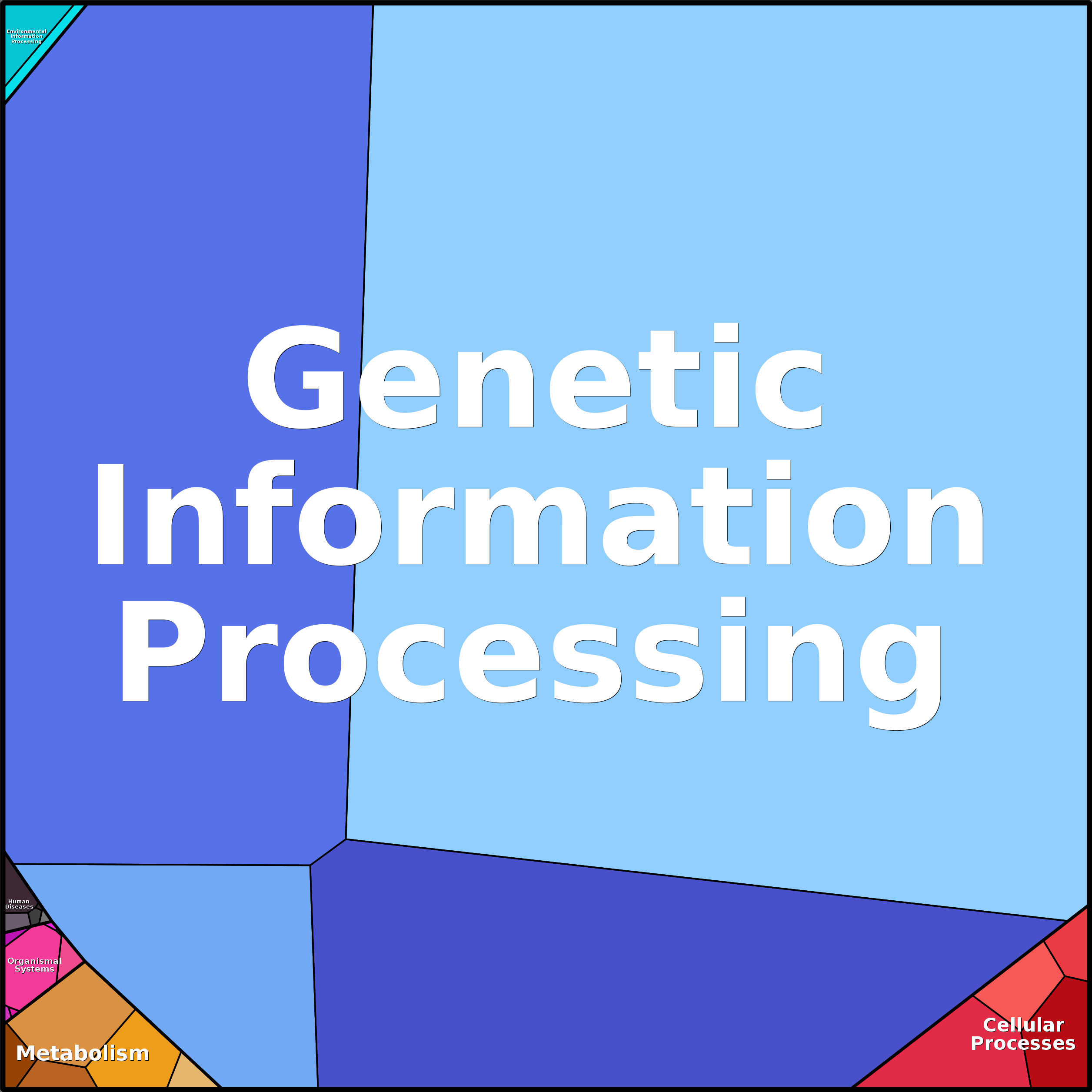 Treemap Press Ctrl-F5
