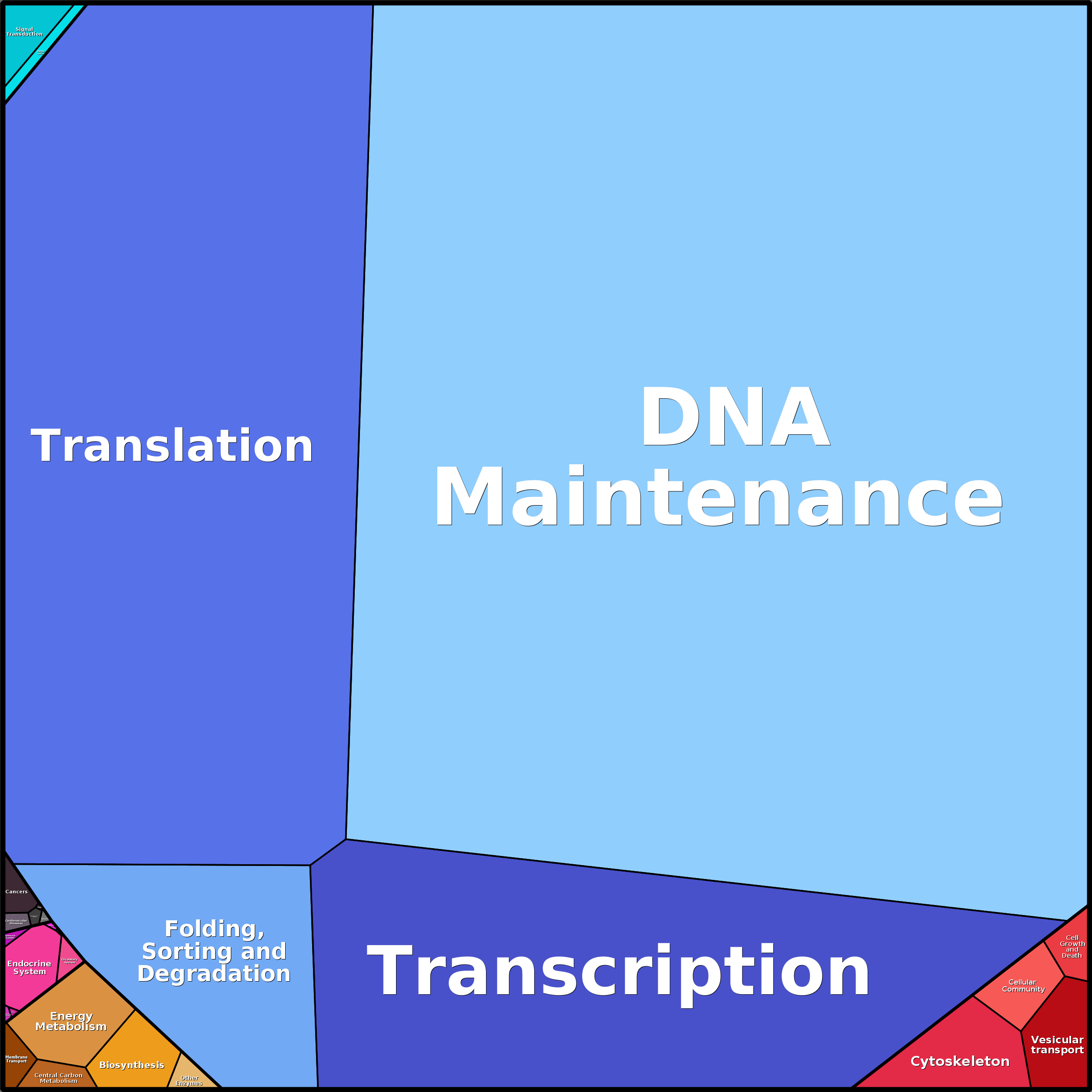 Treemap Press Ctrl-F5