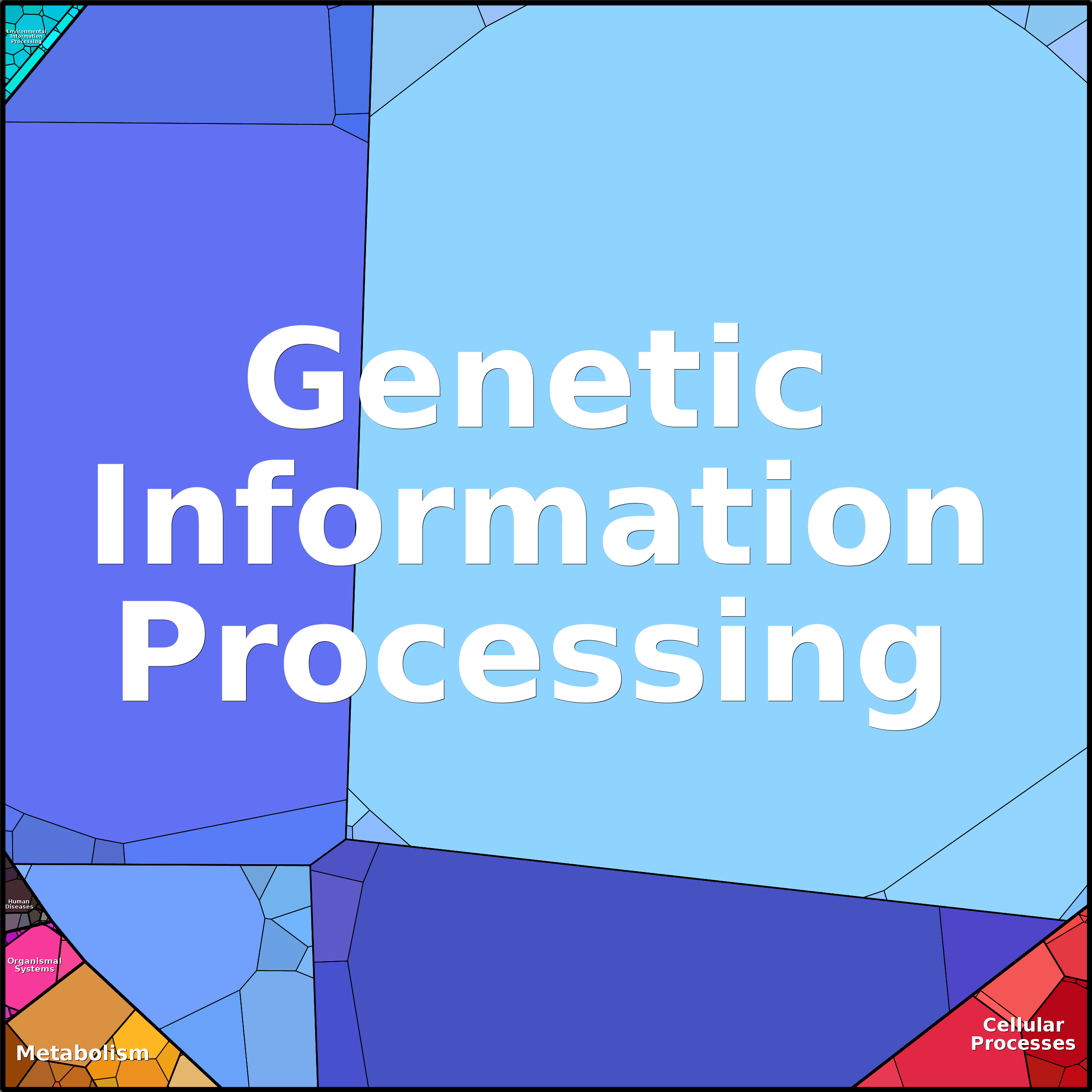 Treemap Press Ctrl-F5