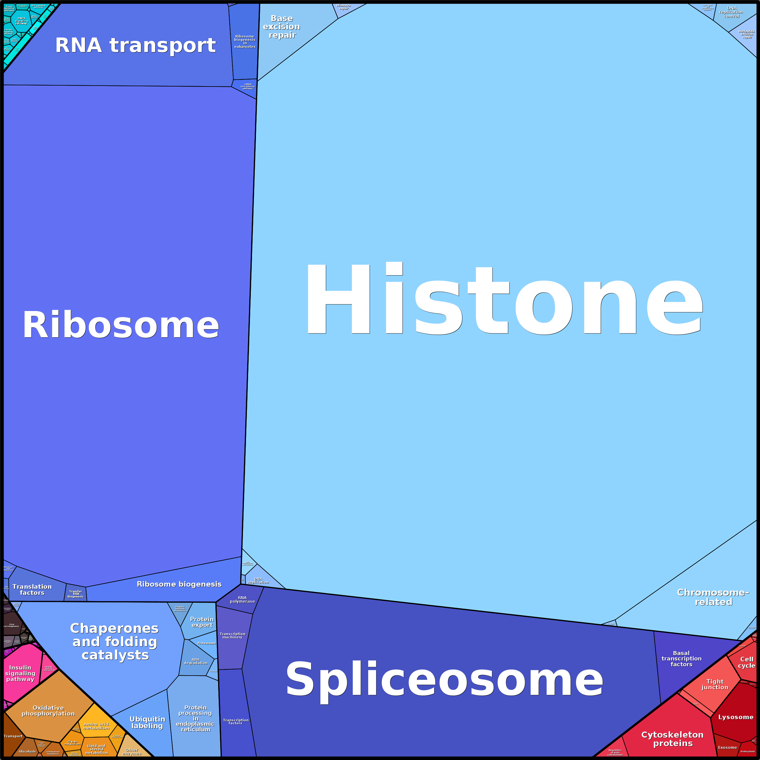 Treemap Press Ctrl-F5
