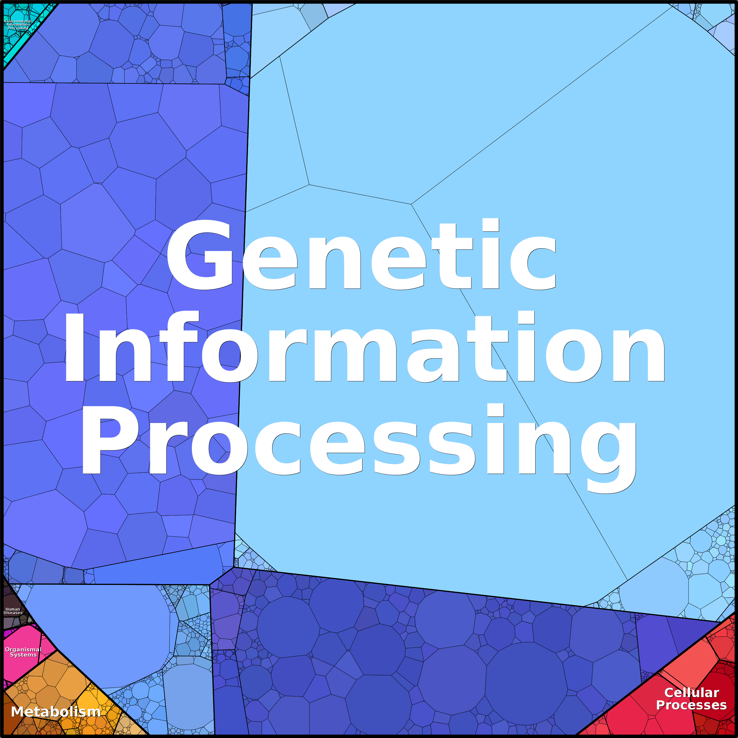 Treemap Press Ctrl-F5