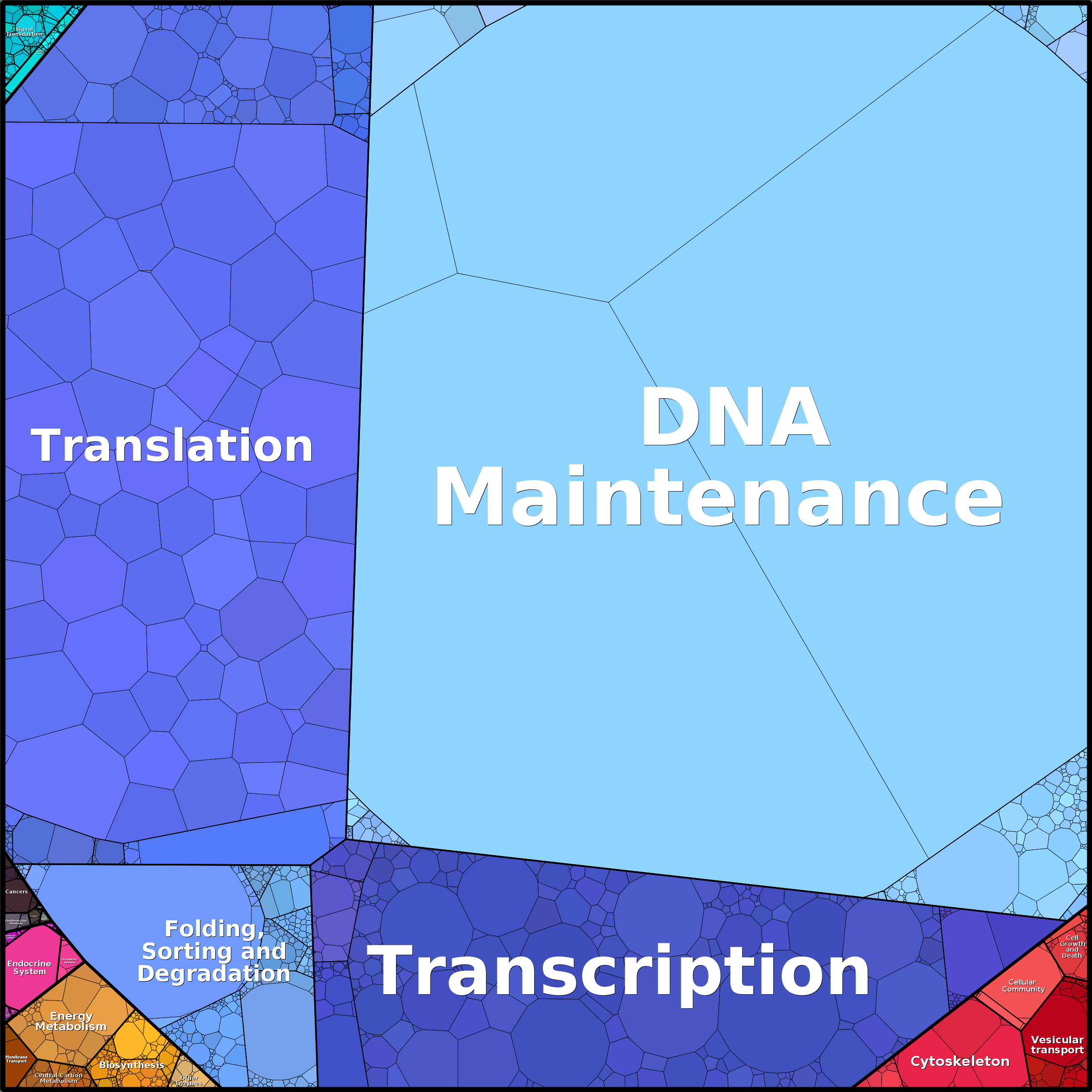 Treemap Press Ctrl-F5