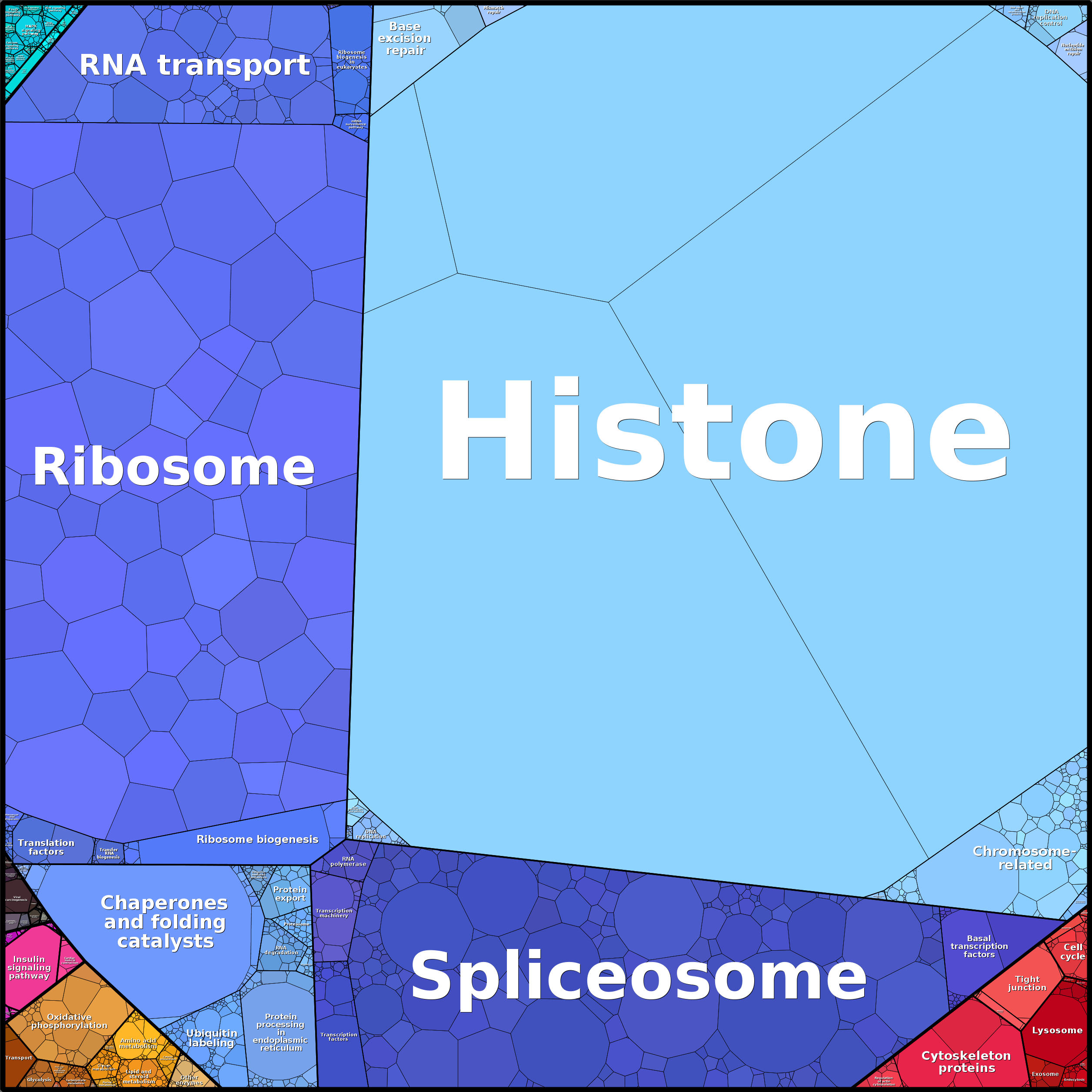 Treemap Press Ctrl-F5