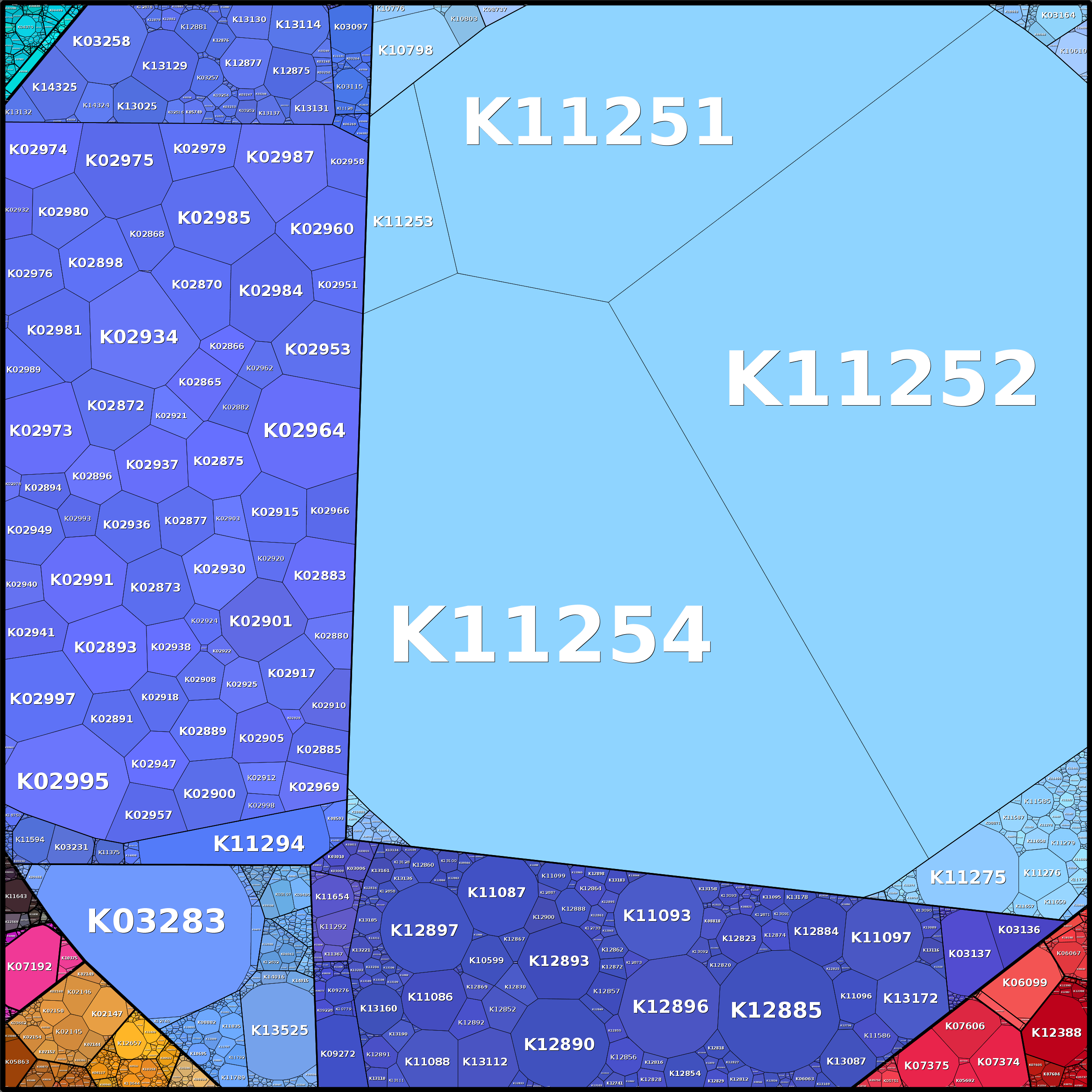 Treemap Press Ctrl-F5