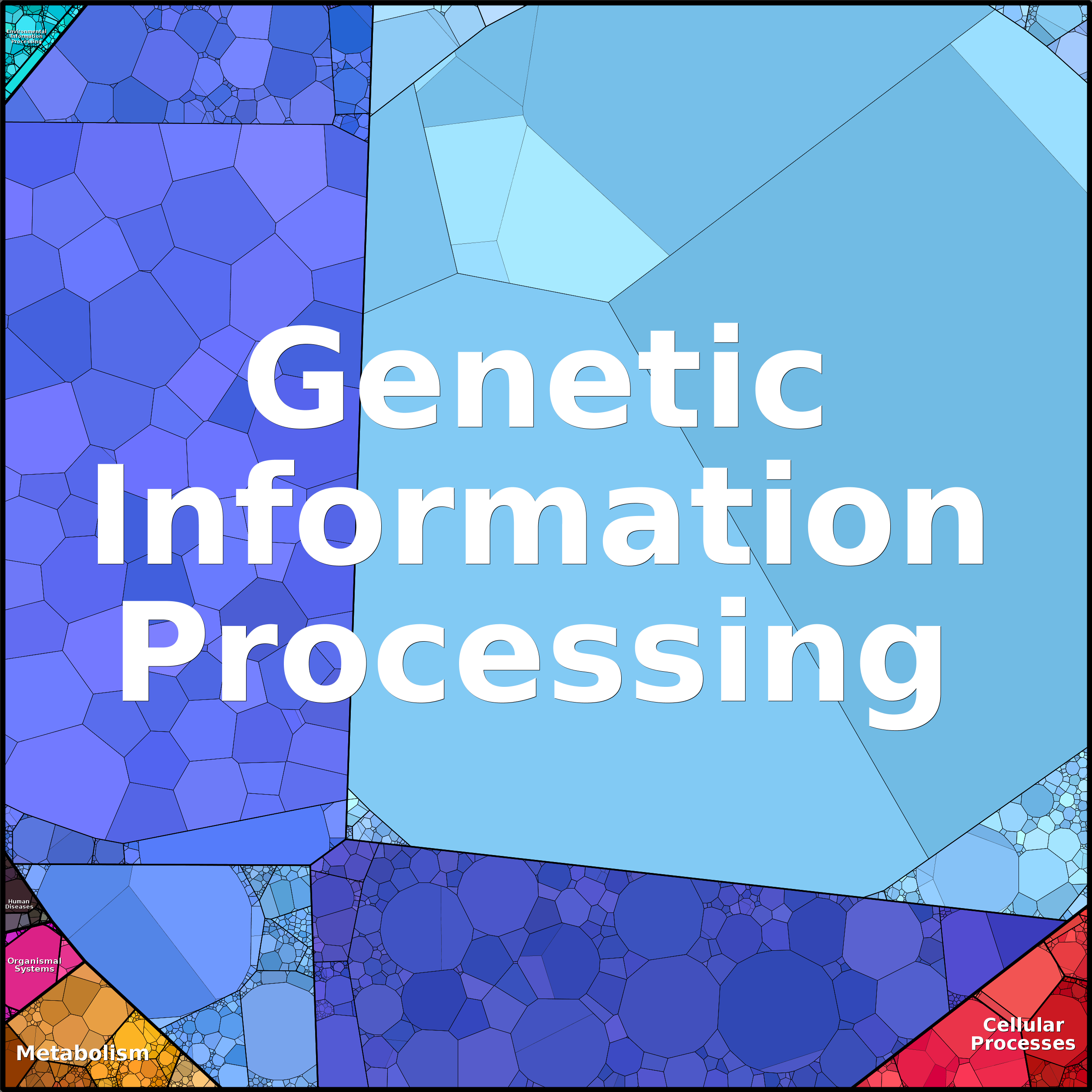 Treemap Press Ctrl-F5