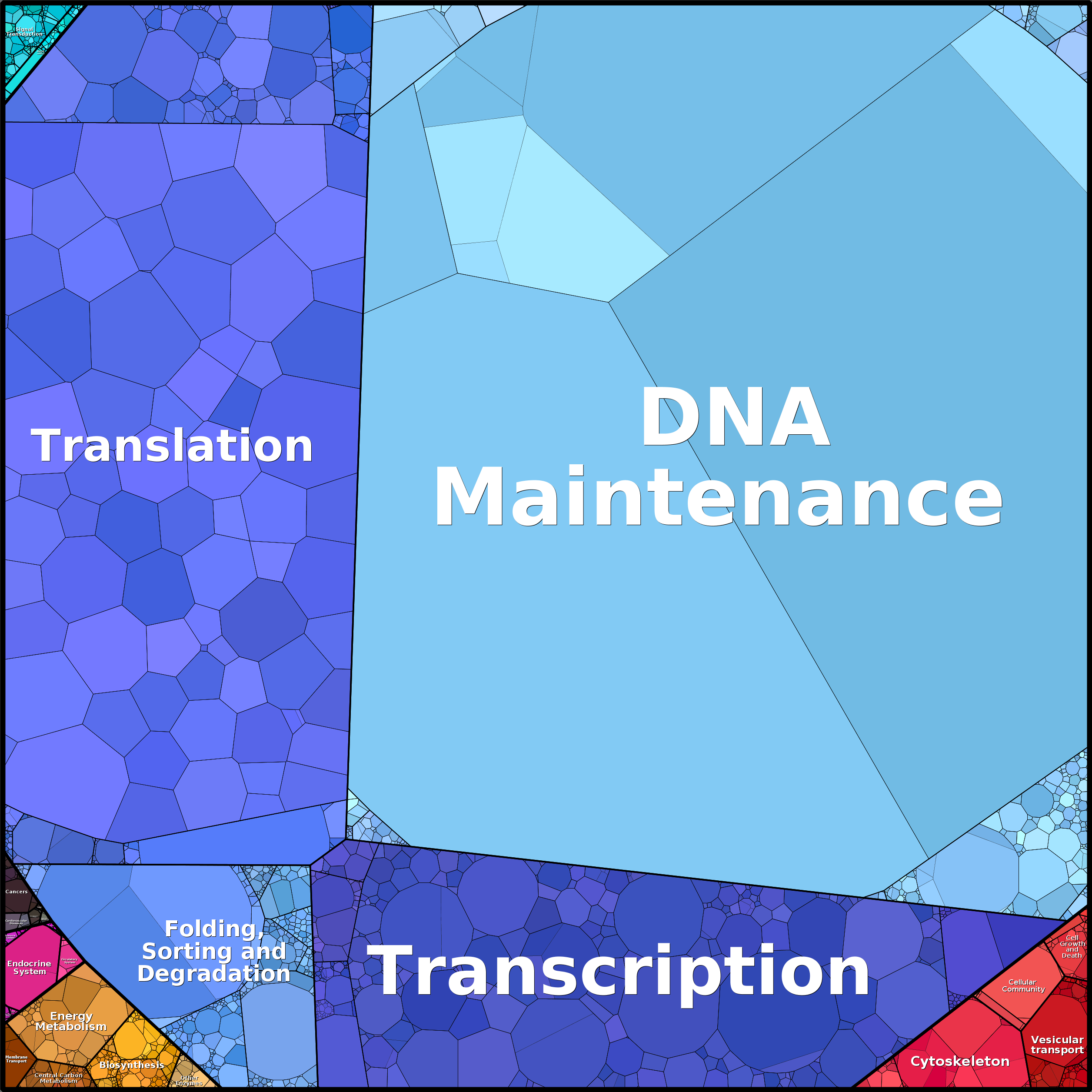 Treemap Press Ctrl-F5