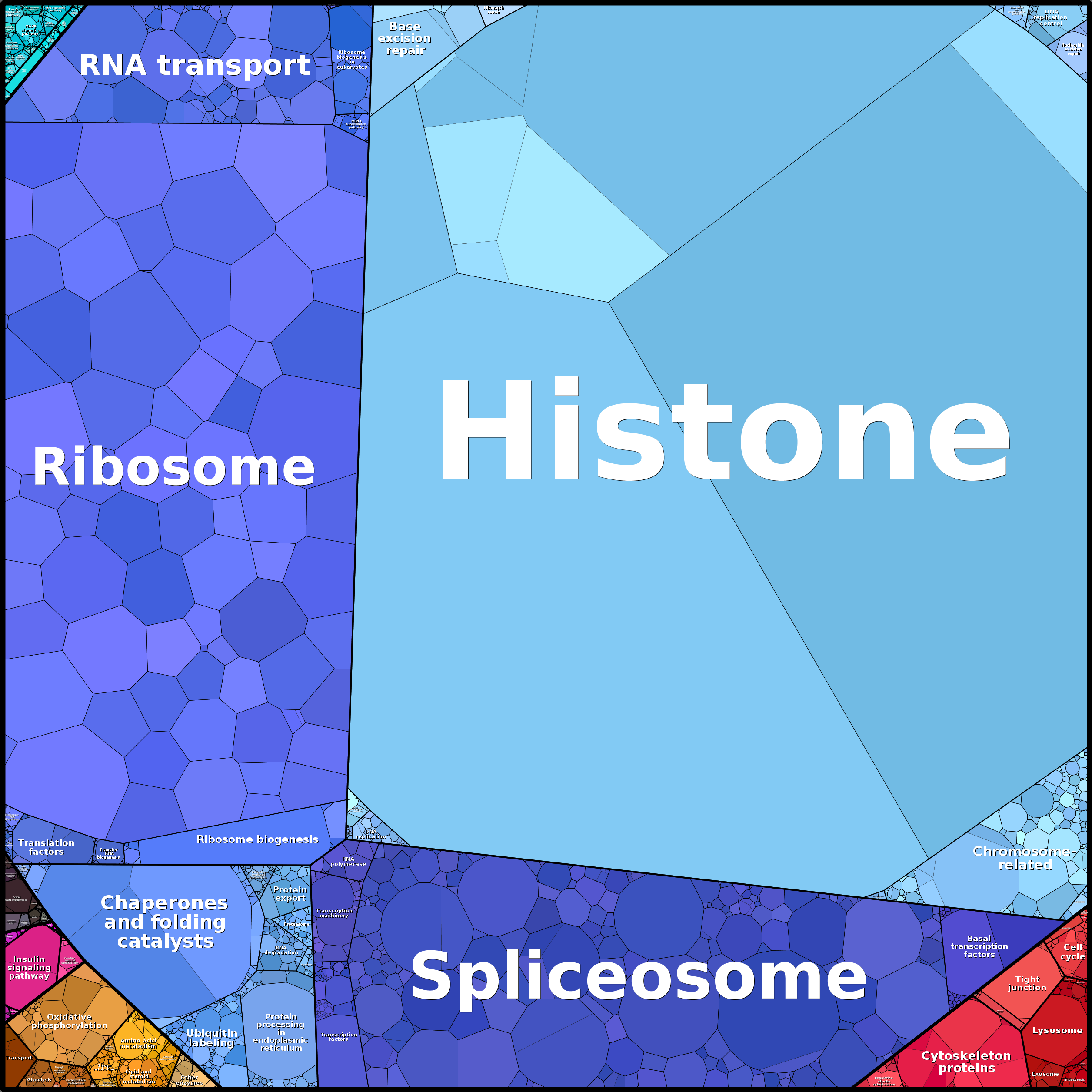 Treemap Press Ctrl-F5