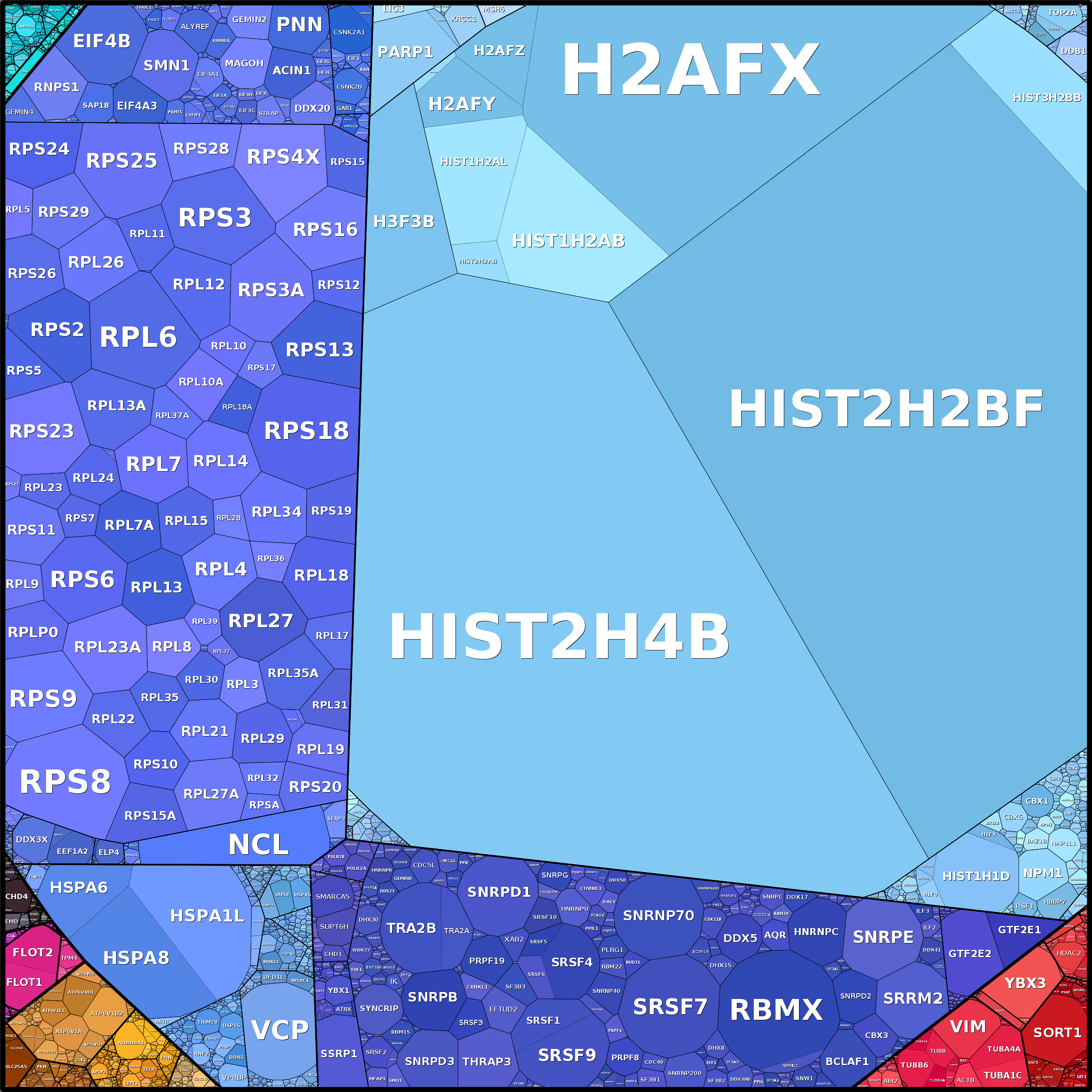 Treemap Press Ctrl-F5
