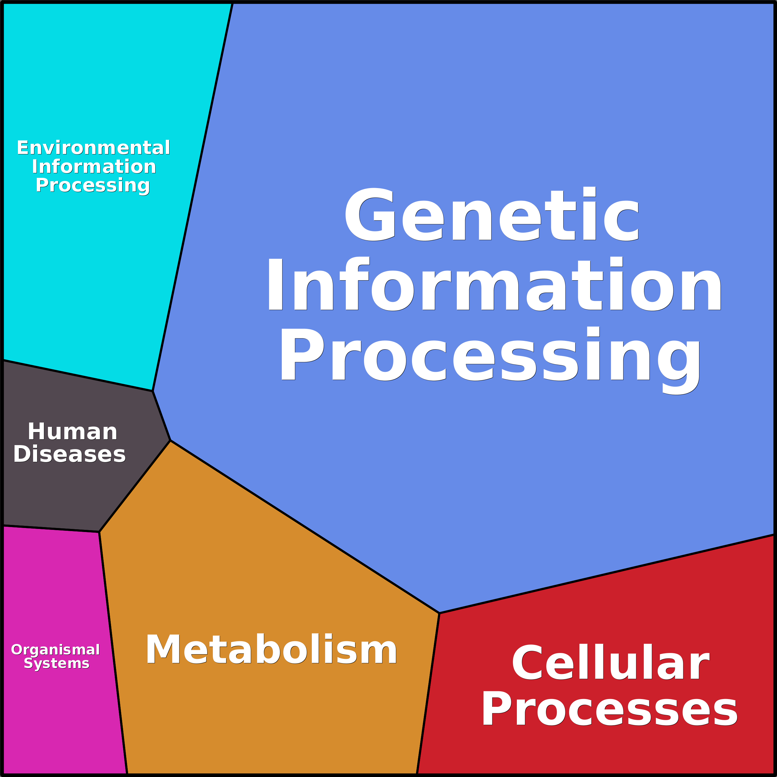 Treemap Press Ctrl-F5