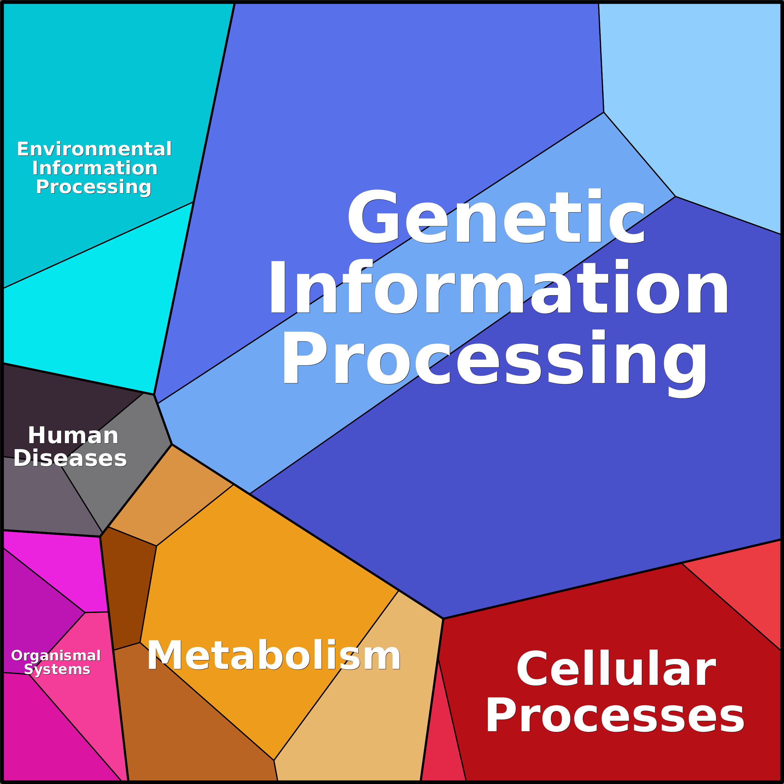 Treemap Press Ctrl-F5
