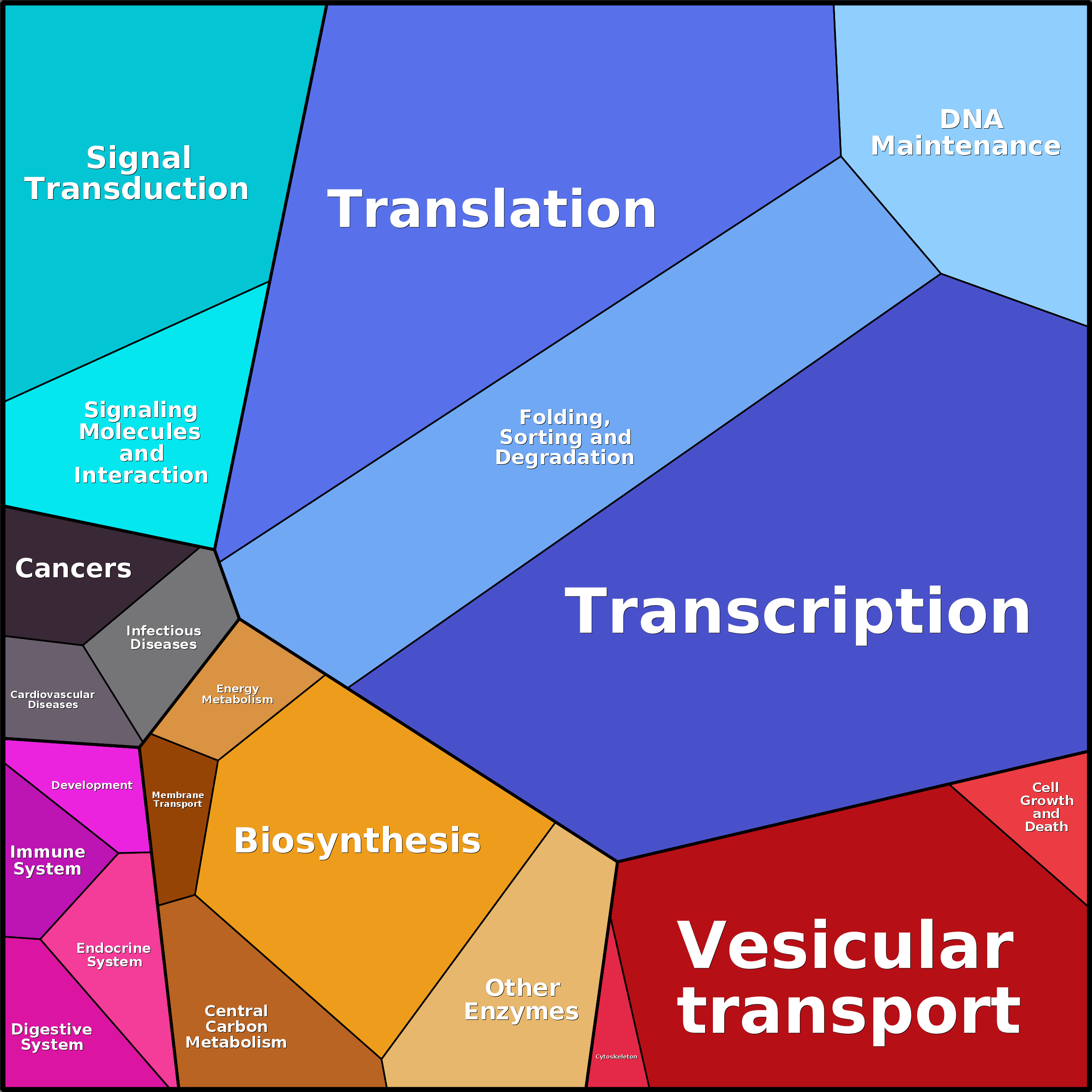Treemap Press Ctrl-F5