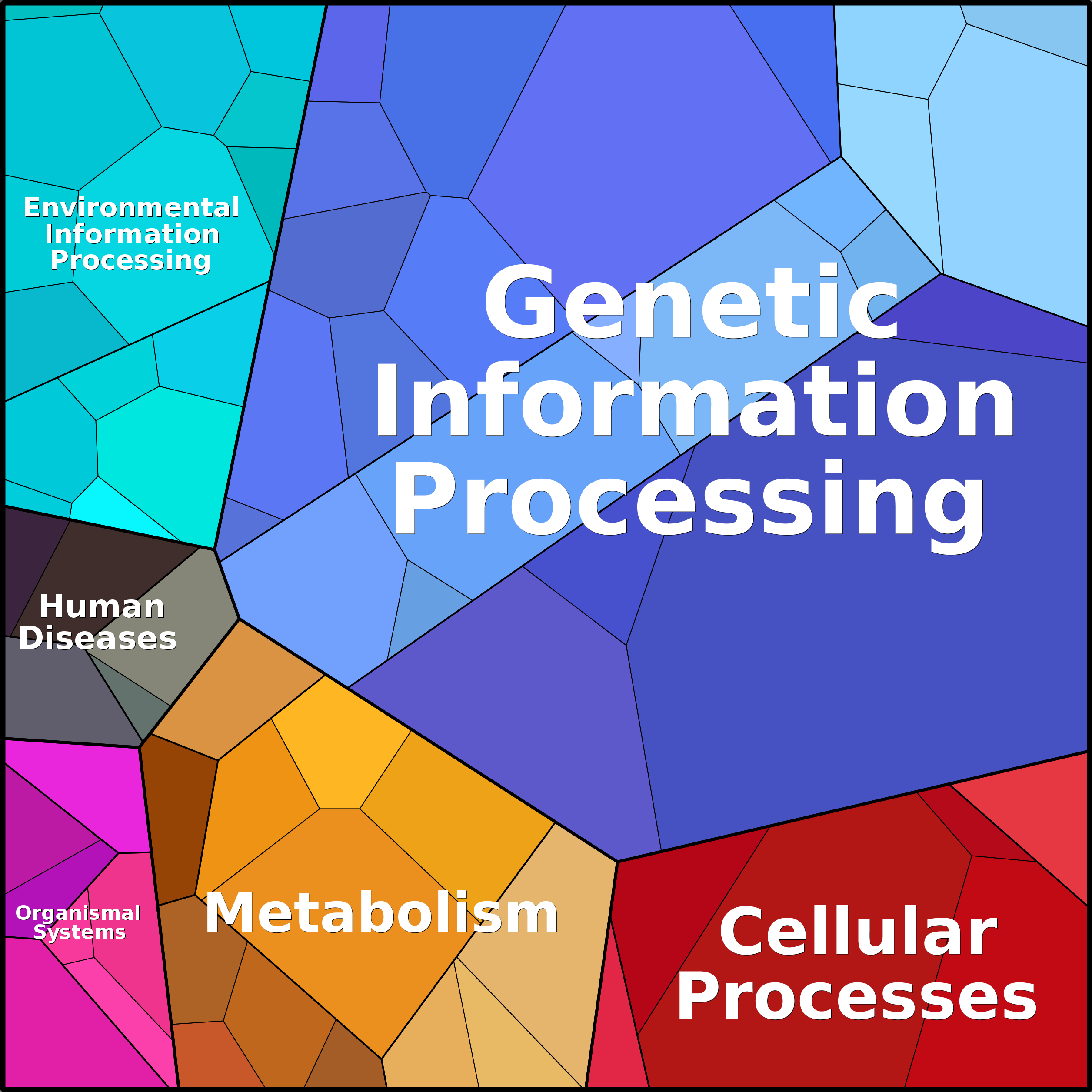 Treemap Press Ctrl-F5