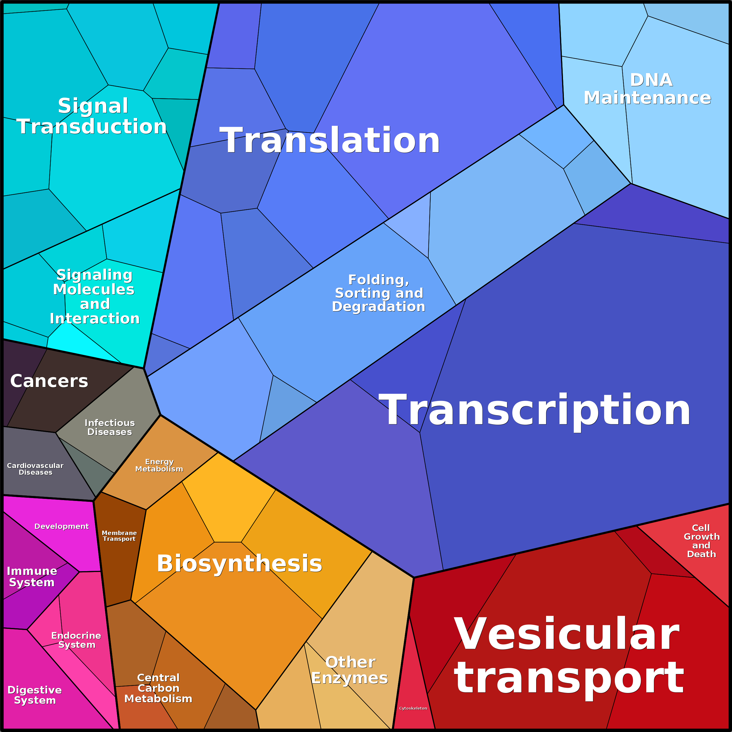 Treemap Press Ctrl-F5
