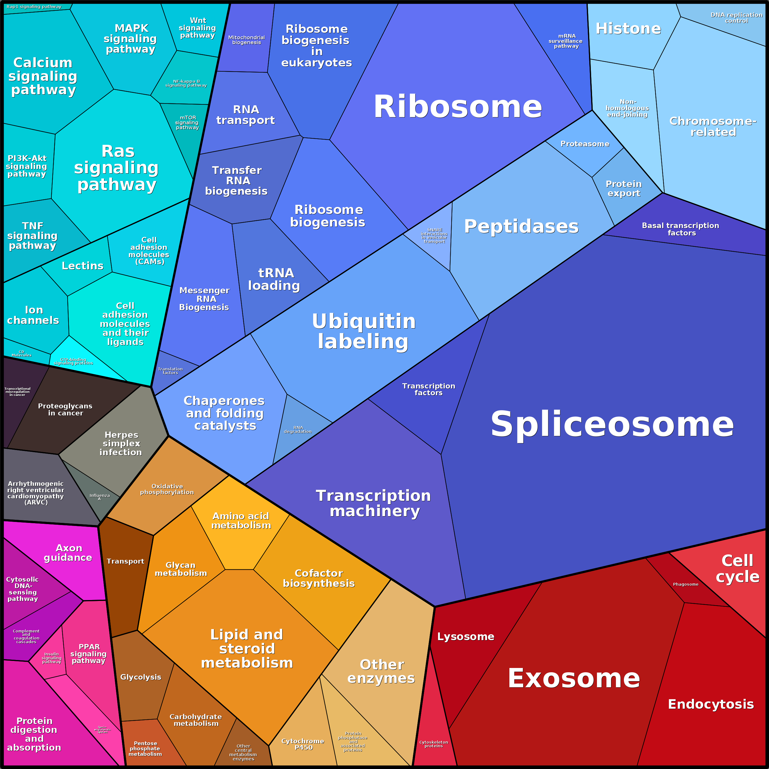 Treemap Press Ctrl-F5