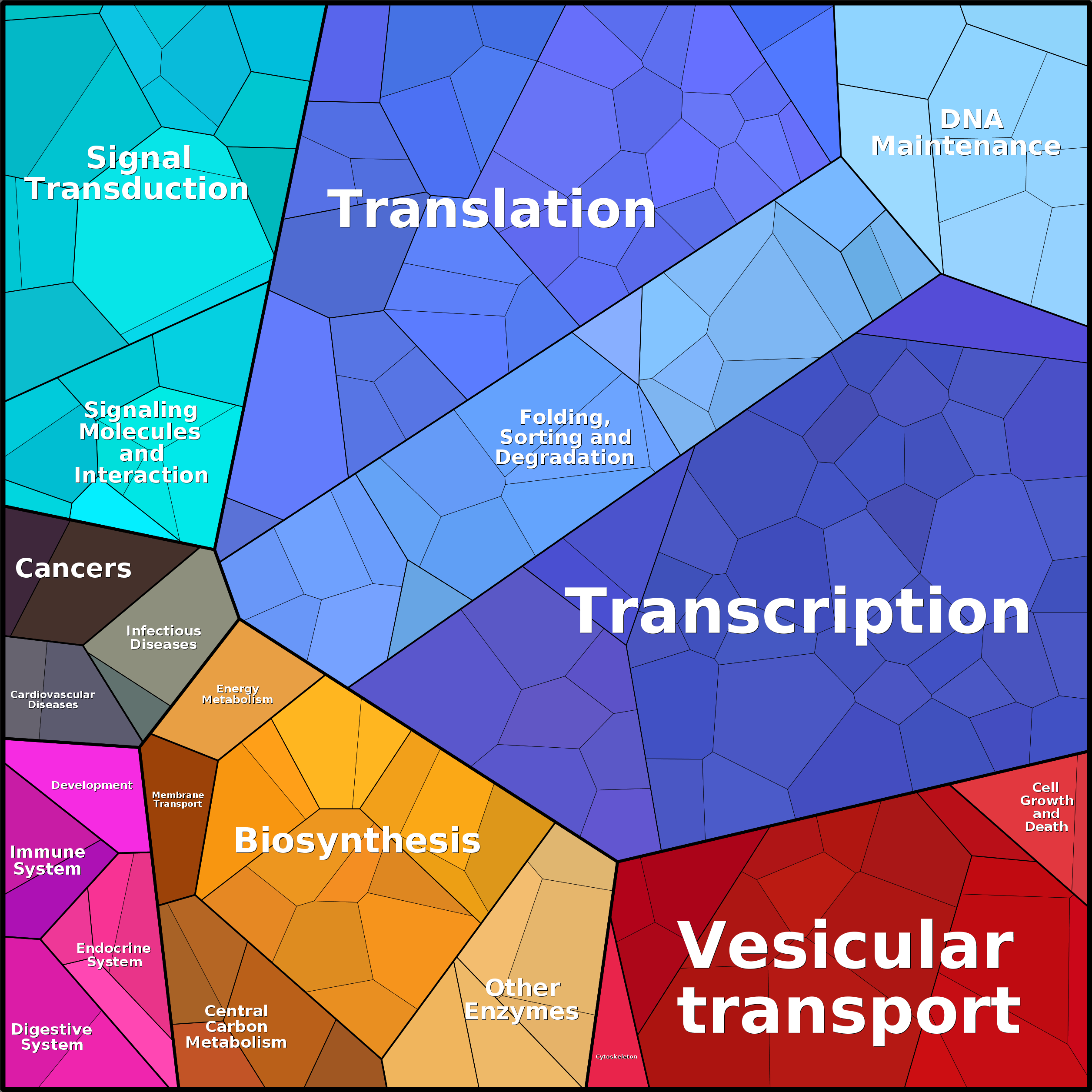 Treemap Press Ctrl-F5
