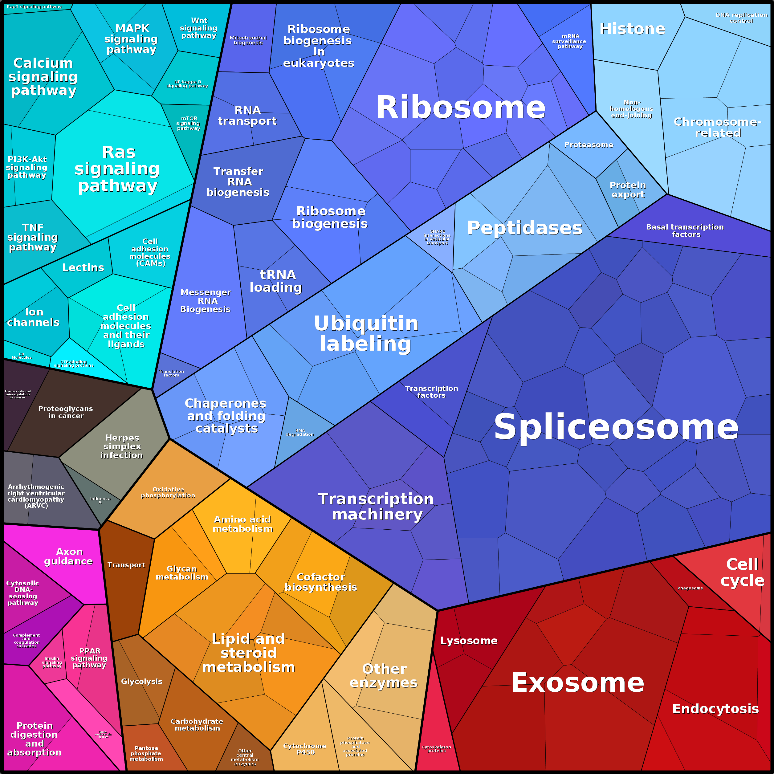 Treemap Press Ctrl-F5
