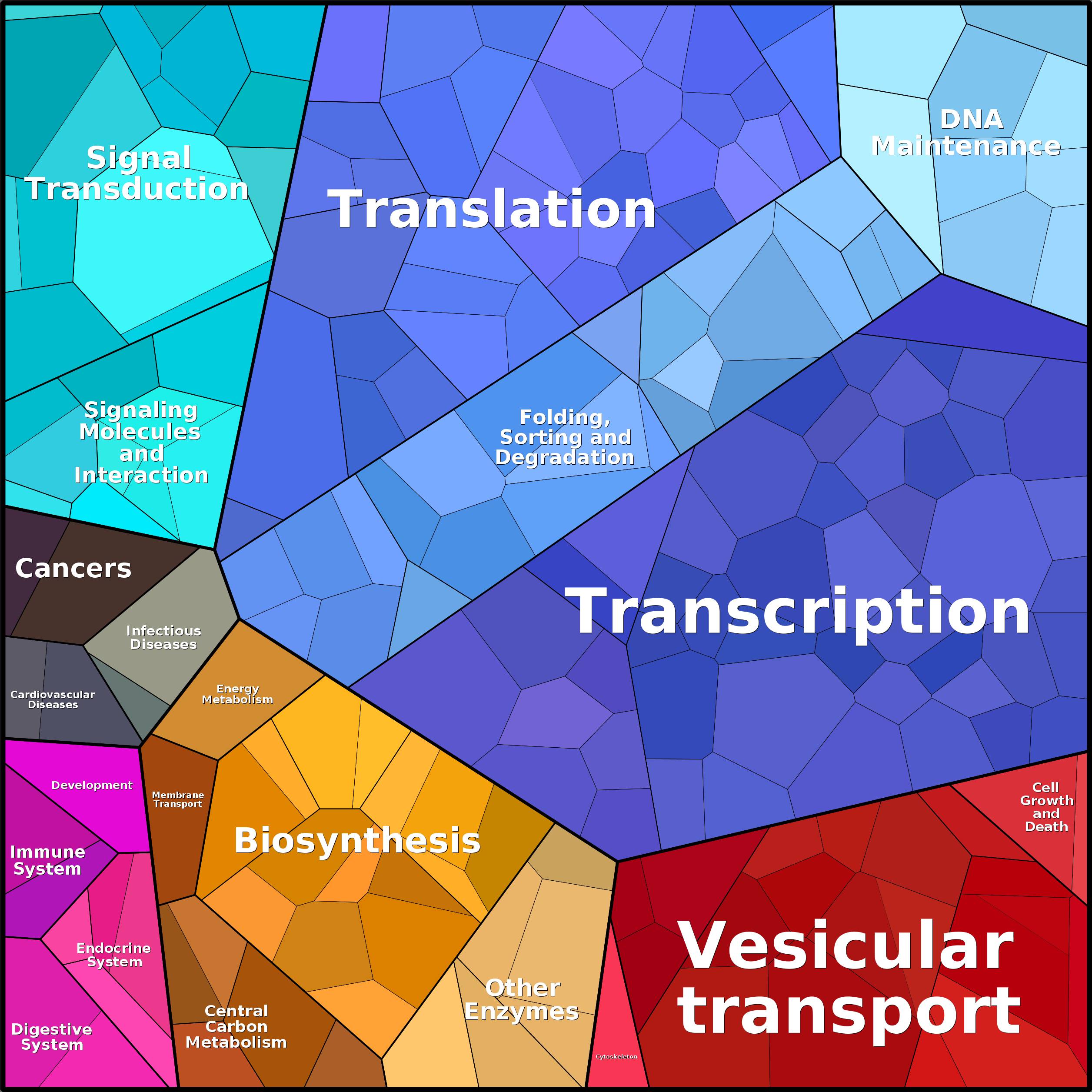 Treemap Press Ctrl-F5