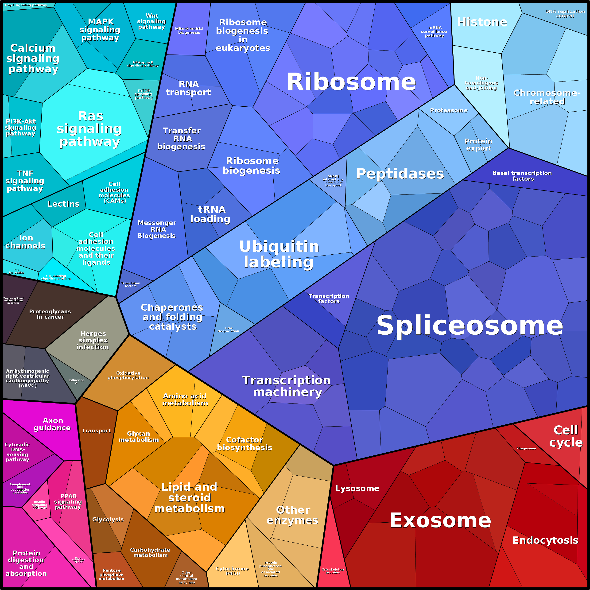 Treemap Press Ctrl-F5