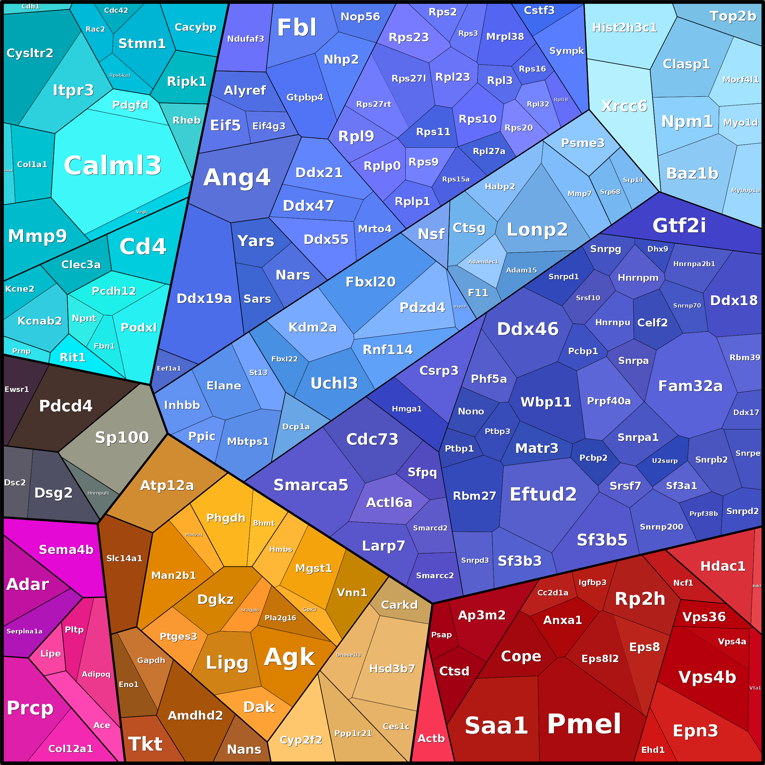 Treemap Press Ctrl-F5