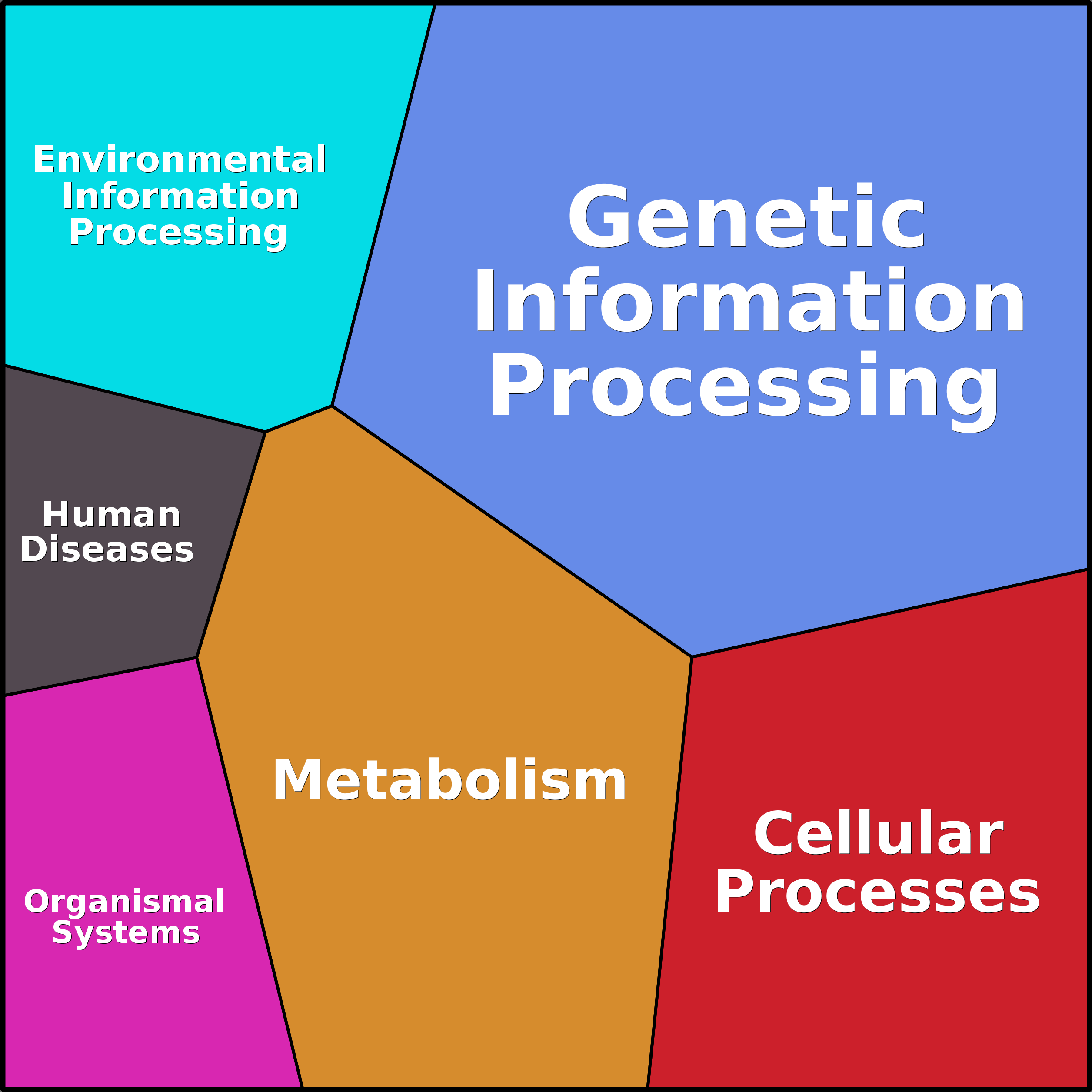 Treemap Press Ctrl-F5