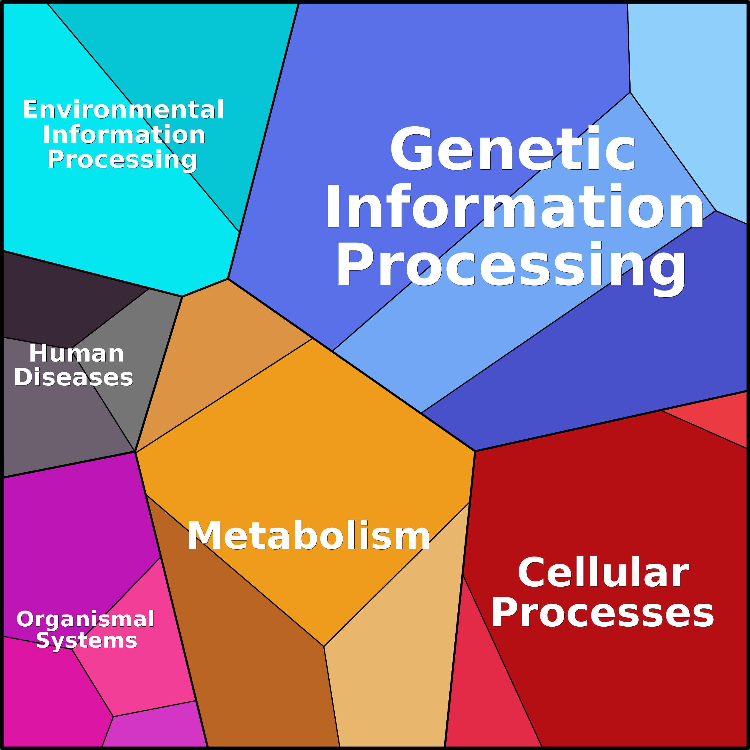 Treemap Press Ctrl-F5