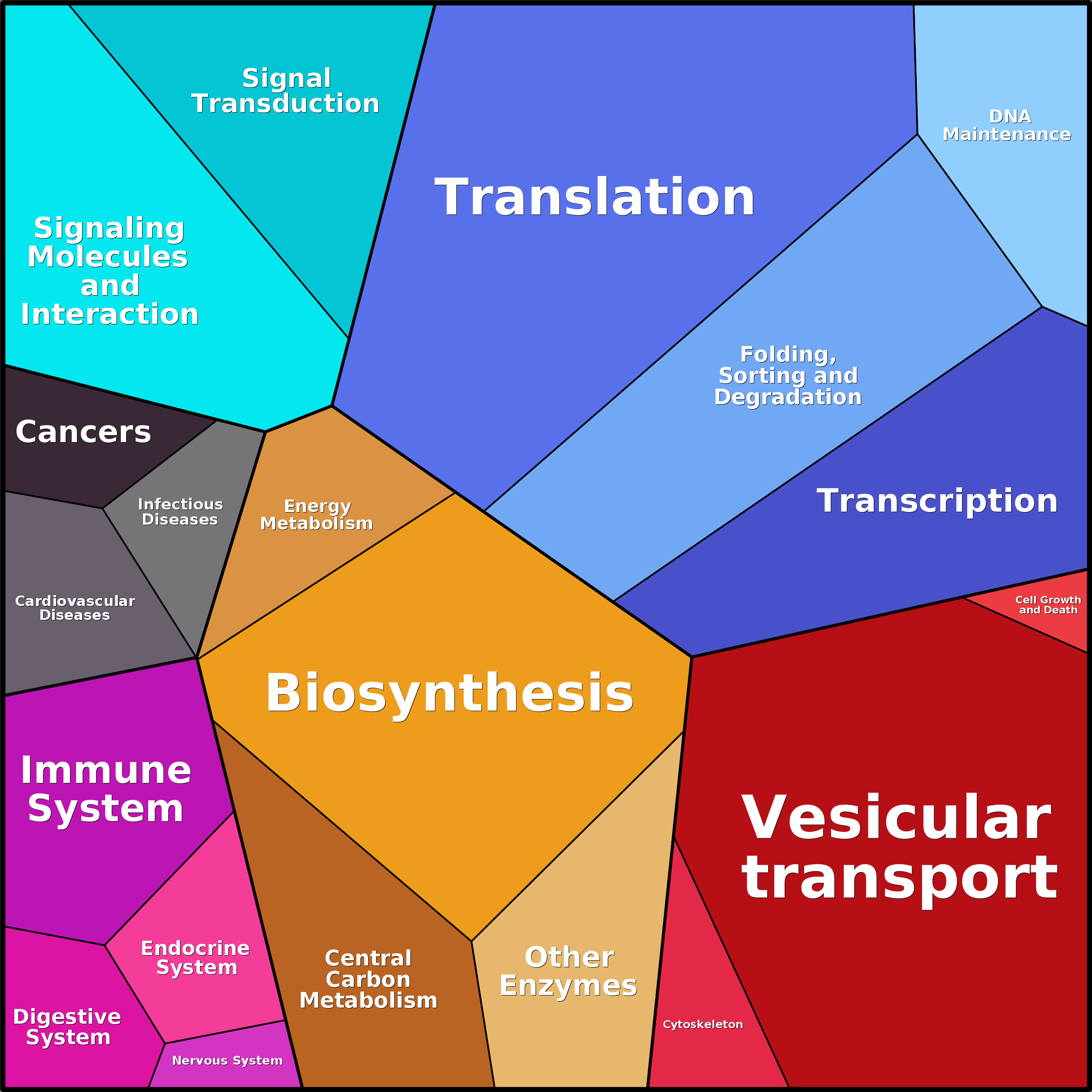 Treemap Press Ctrl-F5